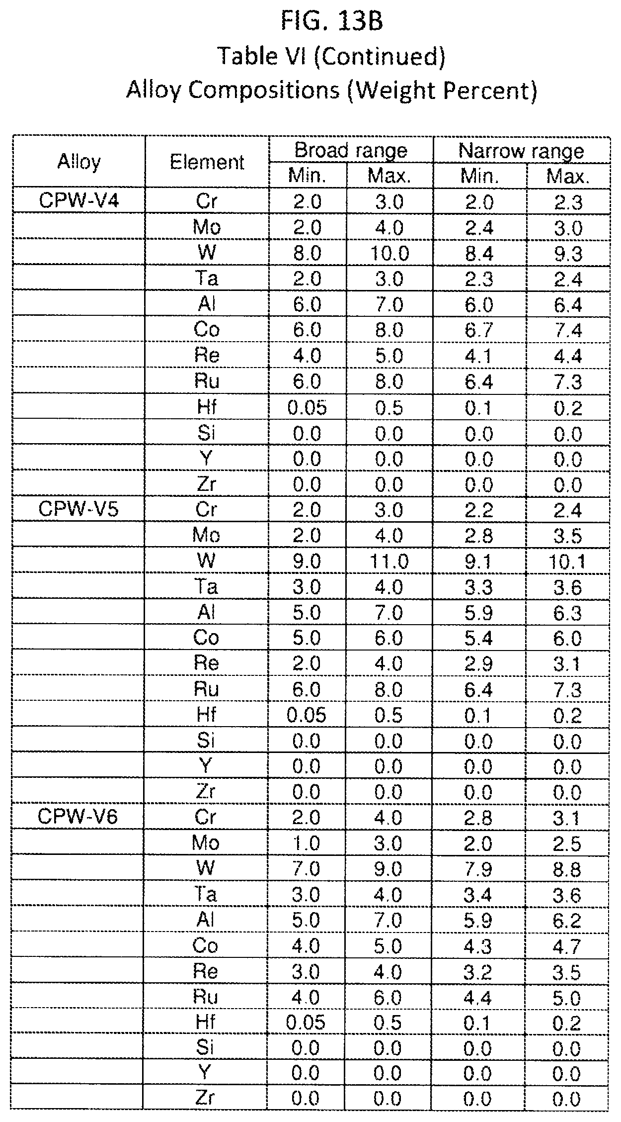 Patent US12103267 Figure 11 – Oxidation-resistant coated superalloy
