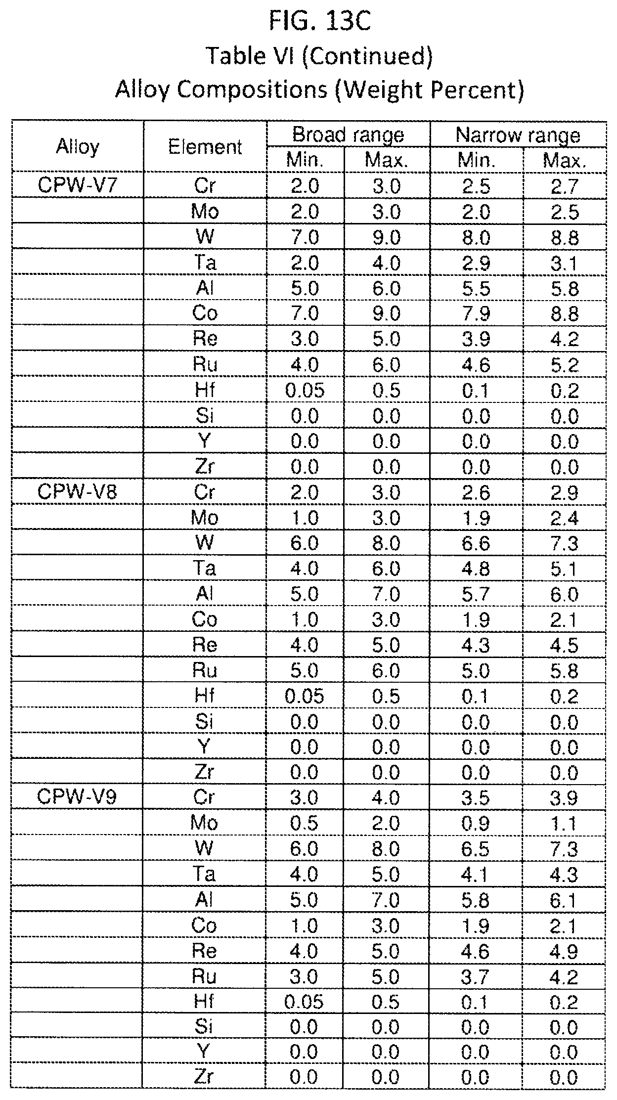 Patent US12103267 Figure 12 – Oxidation-resistant coated superalloy