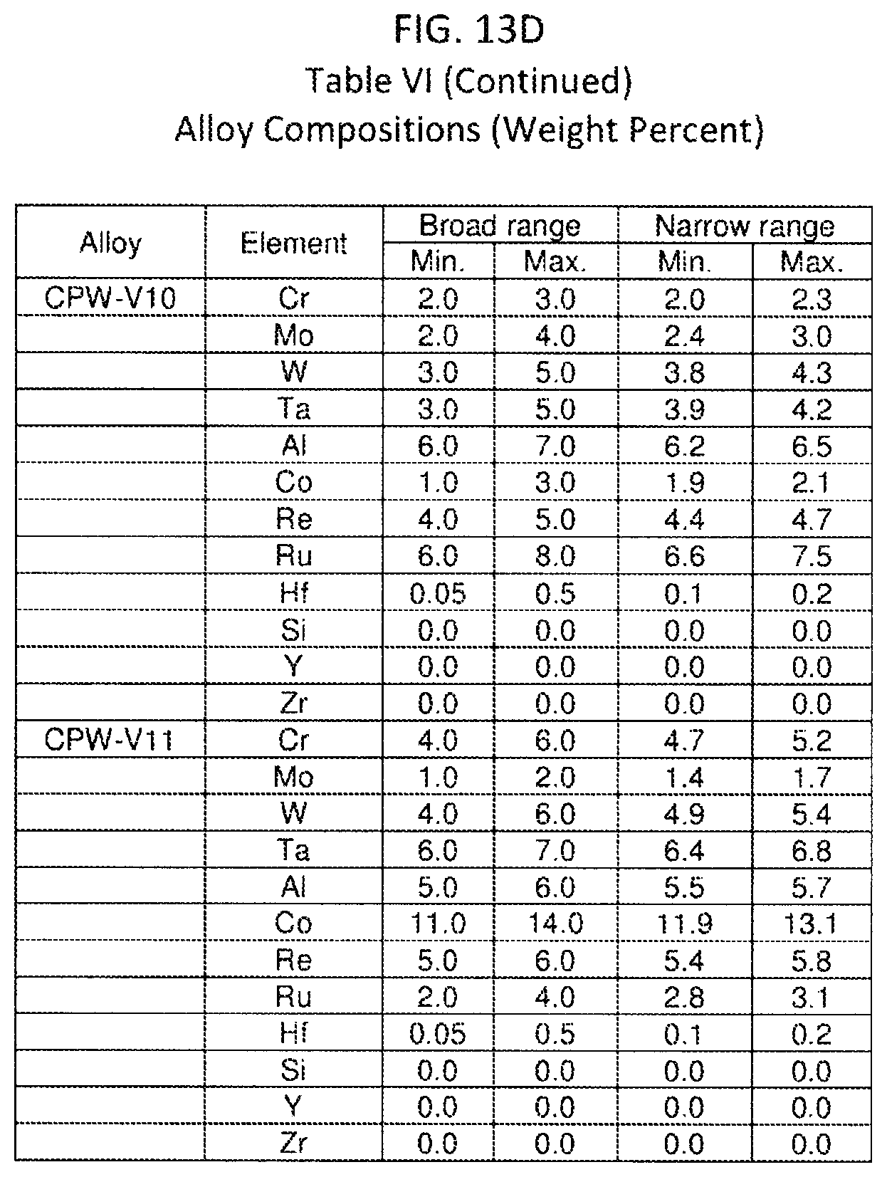 Patent US12103267 Figure 13 – Oxidation-resistant coated superalloy