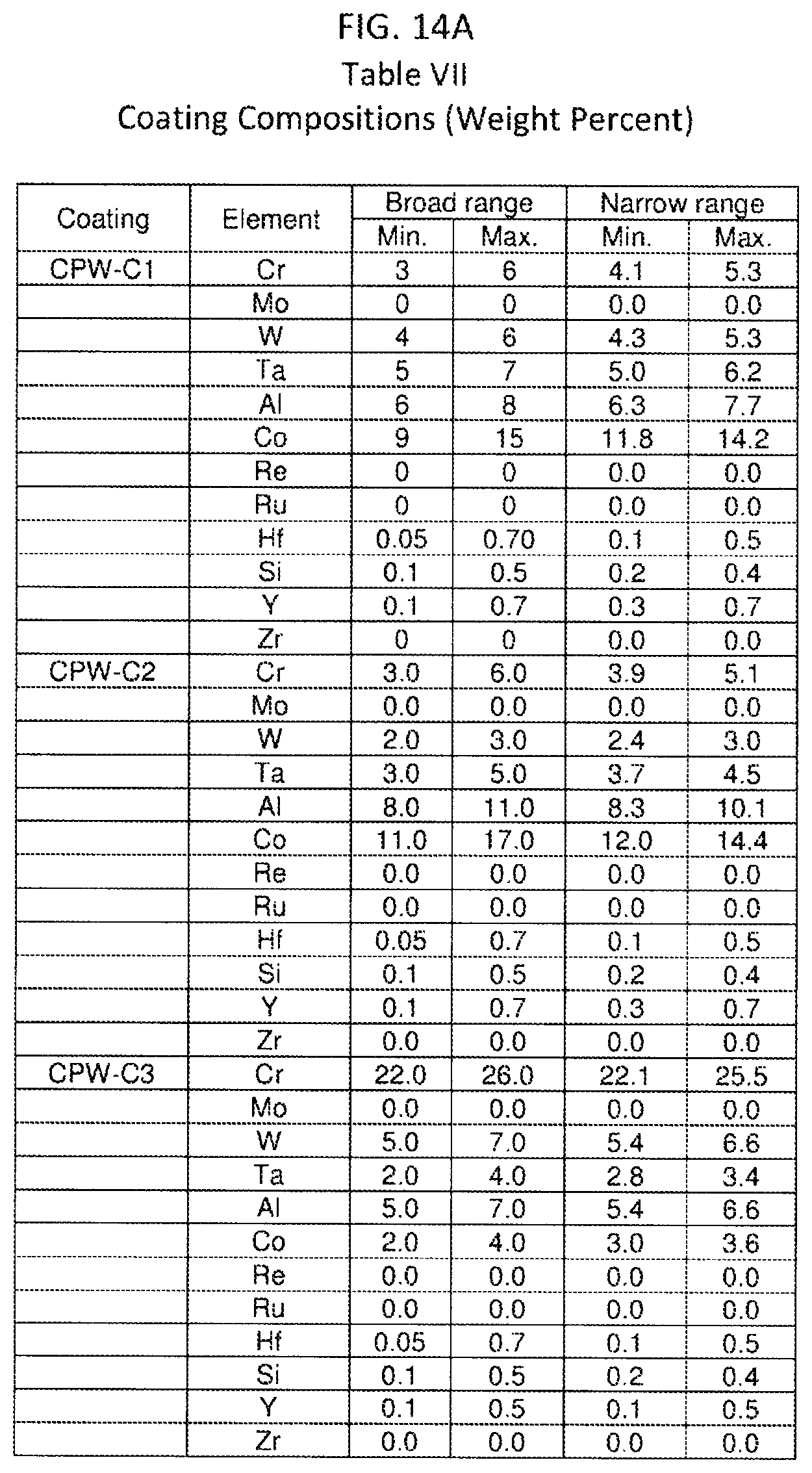 Patent US12103267 Figure 14 – Oxidation-resistant coated superalloy