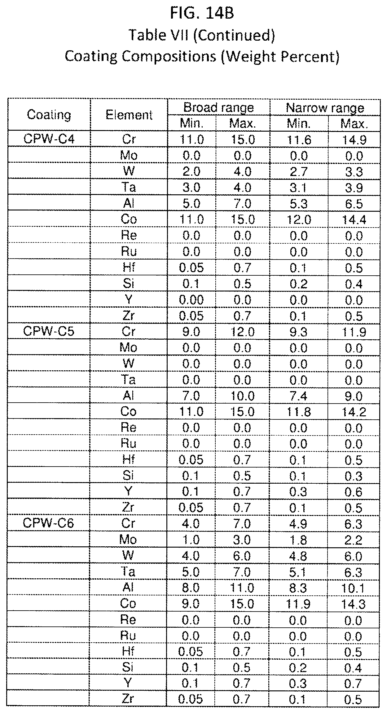 Patent US12103267 Figure 15 – Oxidation-resistant coated superalloy