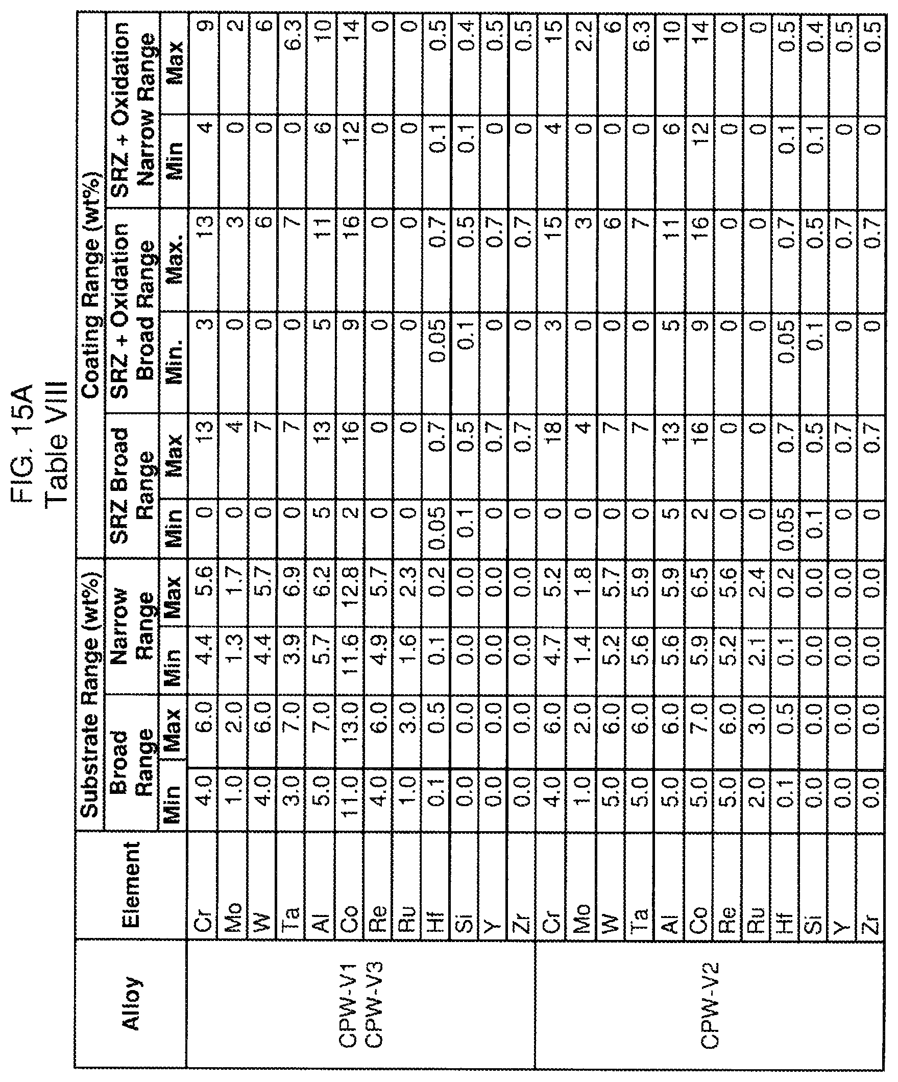 Patent US12103267 Figure 16 – Oxidation-resistant coated superalloy