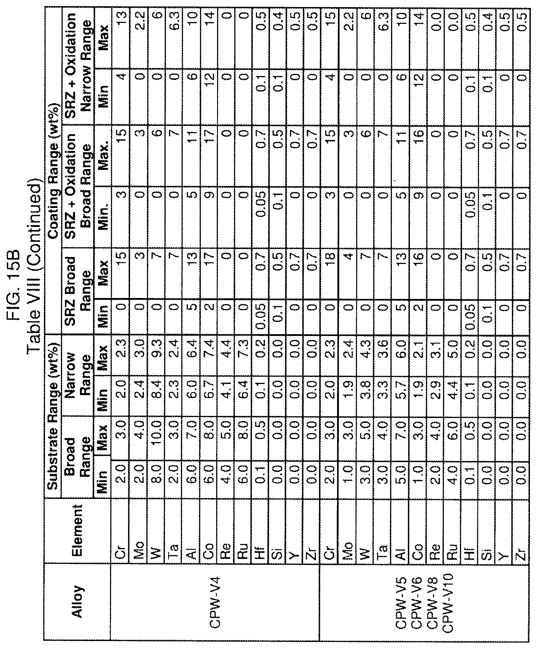Patent US12103267 Figure 17 – Oxidation-resistant coated superalloy