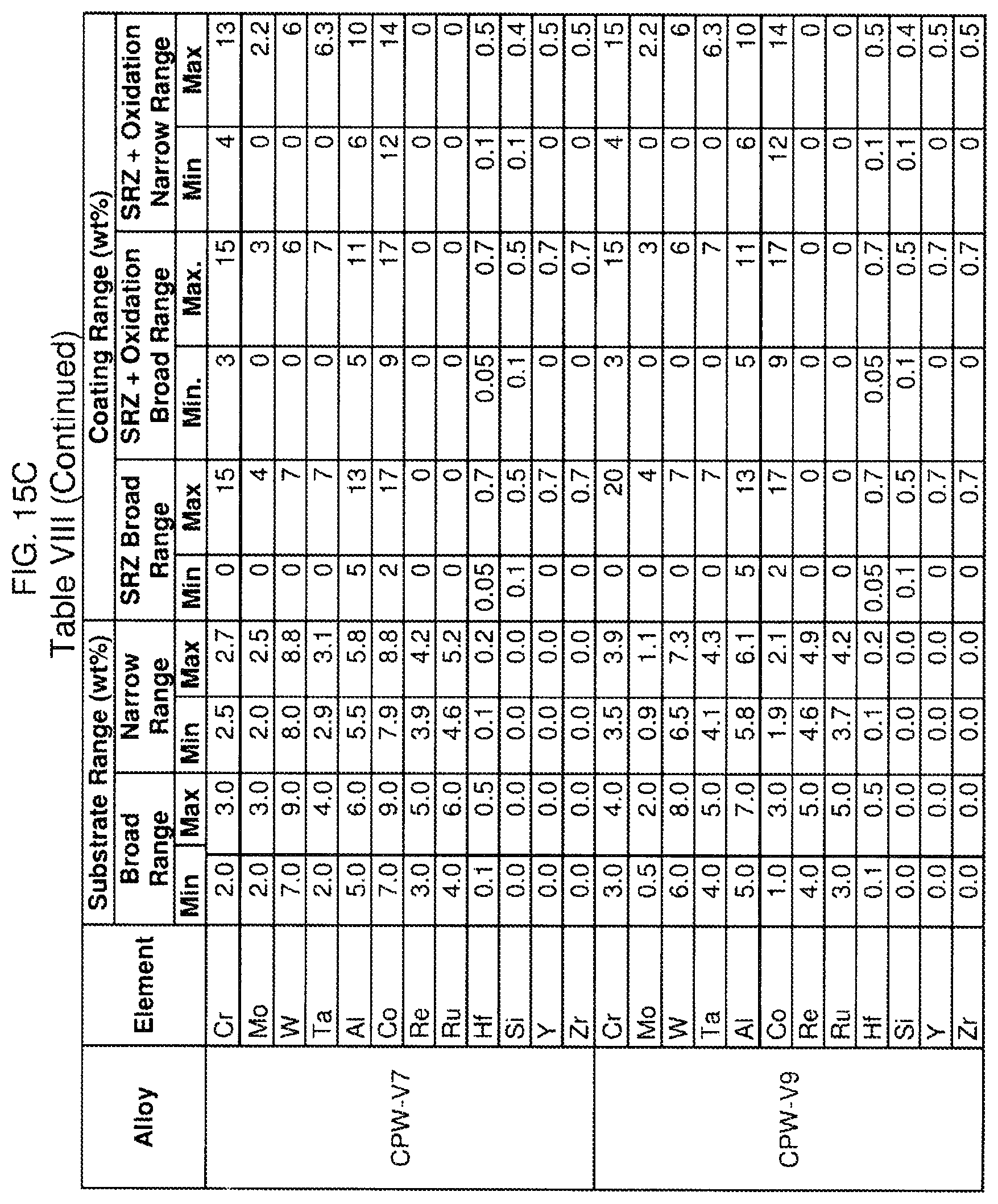 Patent US12103267 Figure 18 – Oxidation-resistant coated superalloy