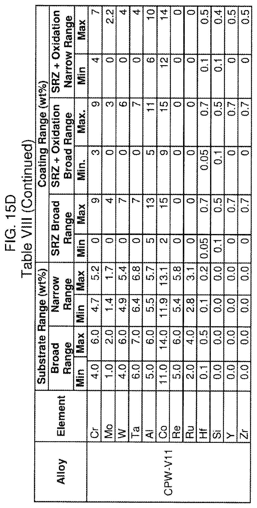 Patent US12103267 Figure 19 – Oxidation-resistant coated superalloy