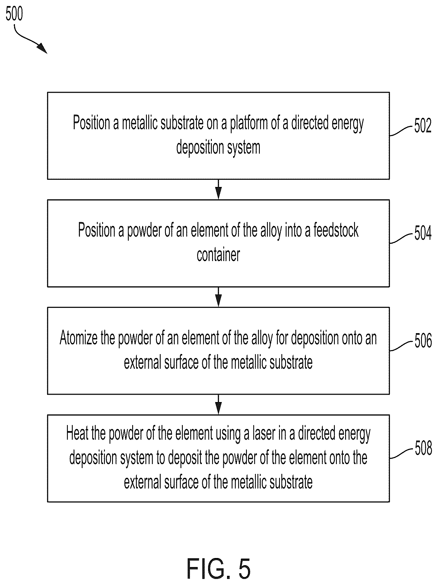 Patent US12103269 Figure 4 – High-entropy surface coating for protecting metal downhole
