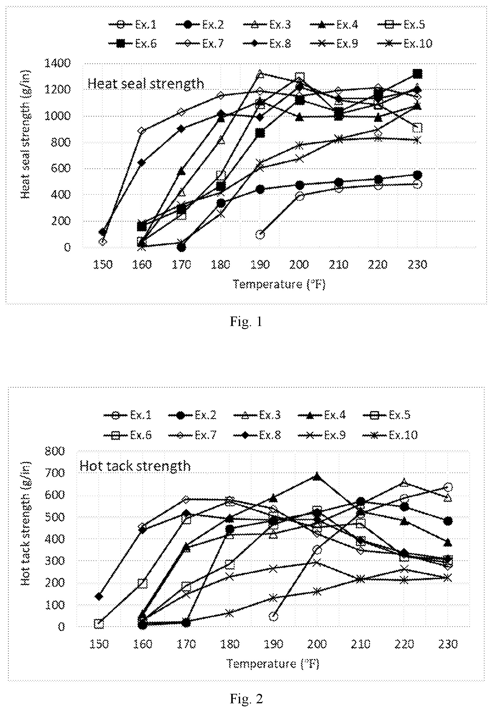 Patent US12103281 Figure 1 – Biaxially oriented compostable composite film