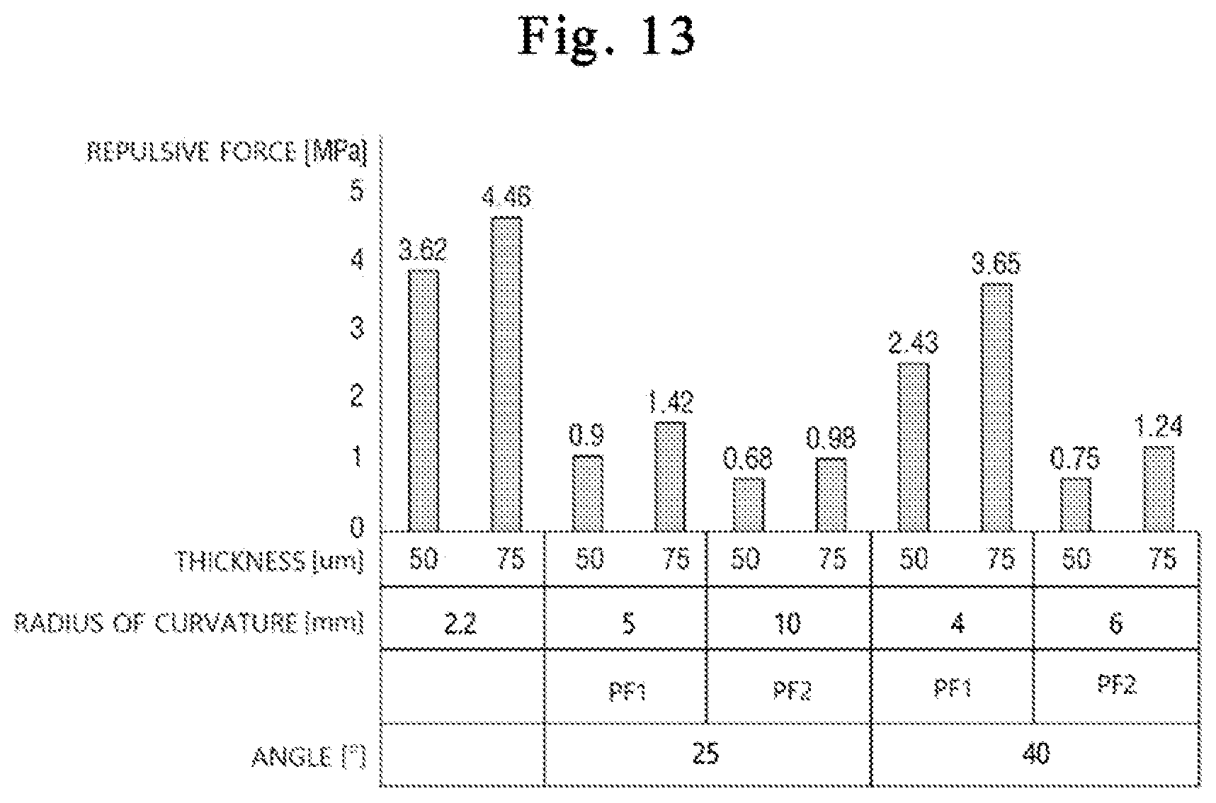 Patent US12103284 Figure 13 – Display device
