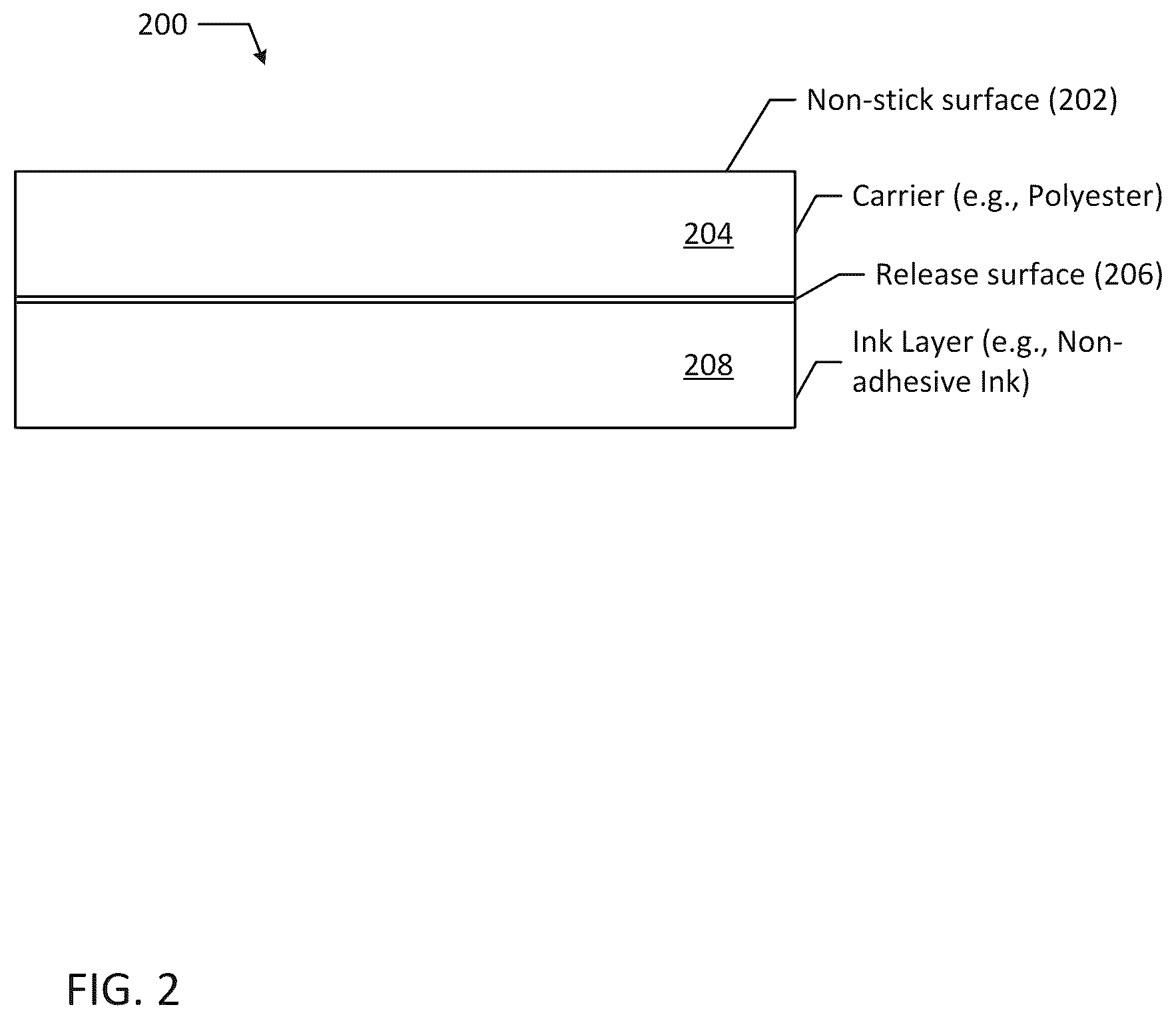 Patent US12103293 Figure 2 – Thermal transfer of active ink with dynamic environmental data