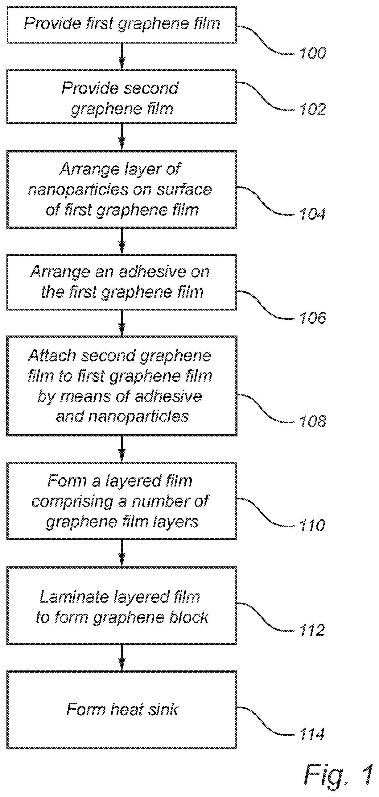 Patent US12103294 Figure 1 – Graphene based heat sink and method for manufacturing the heat sink