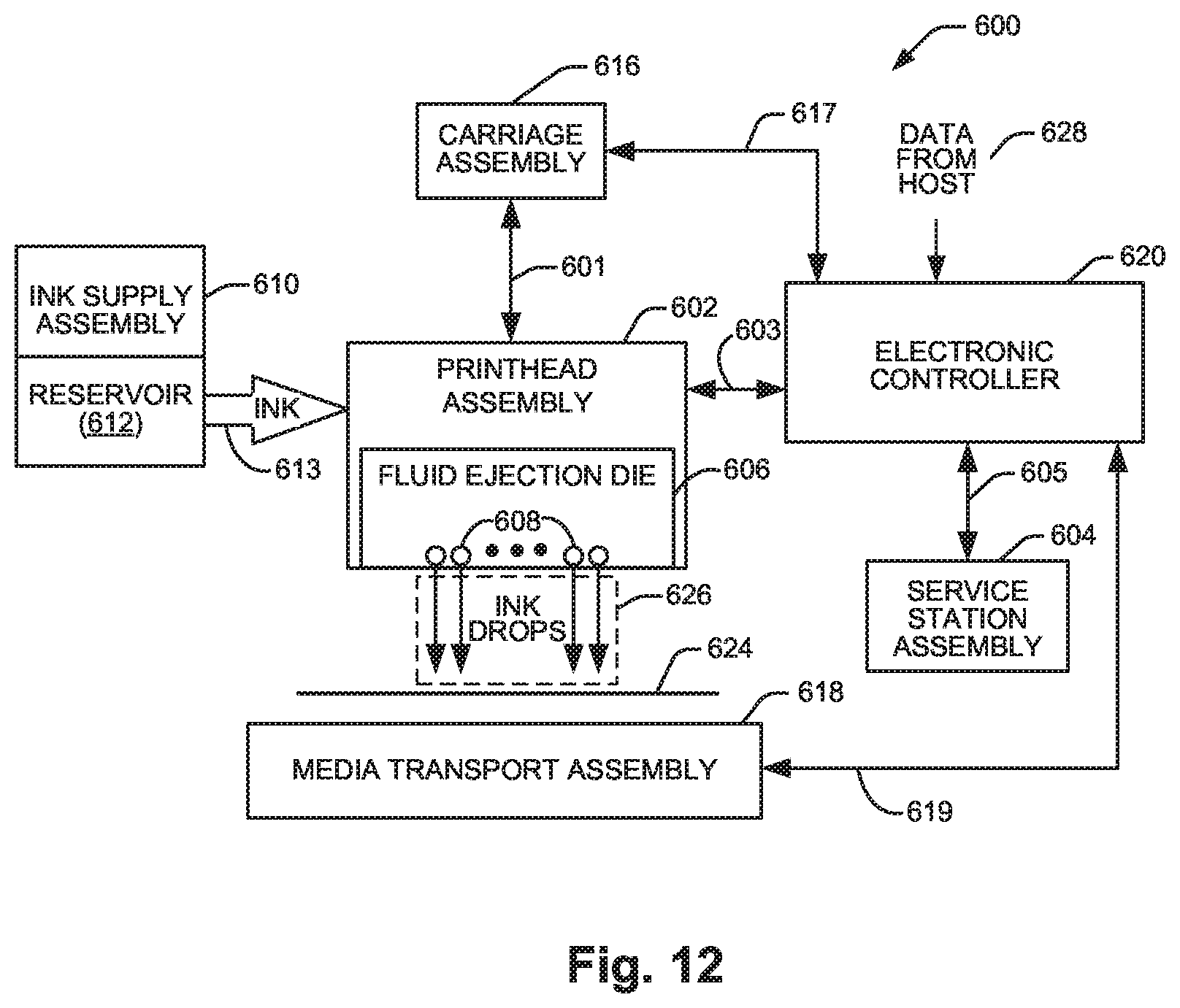 Patent US12103303 Figure 10 – Fluid ejection devices including a memory
