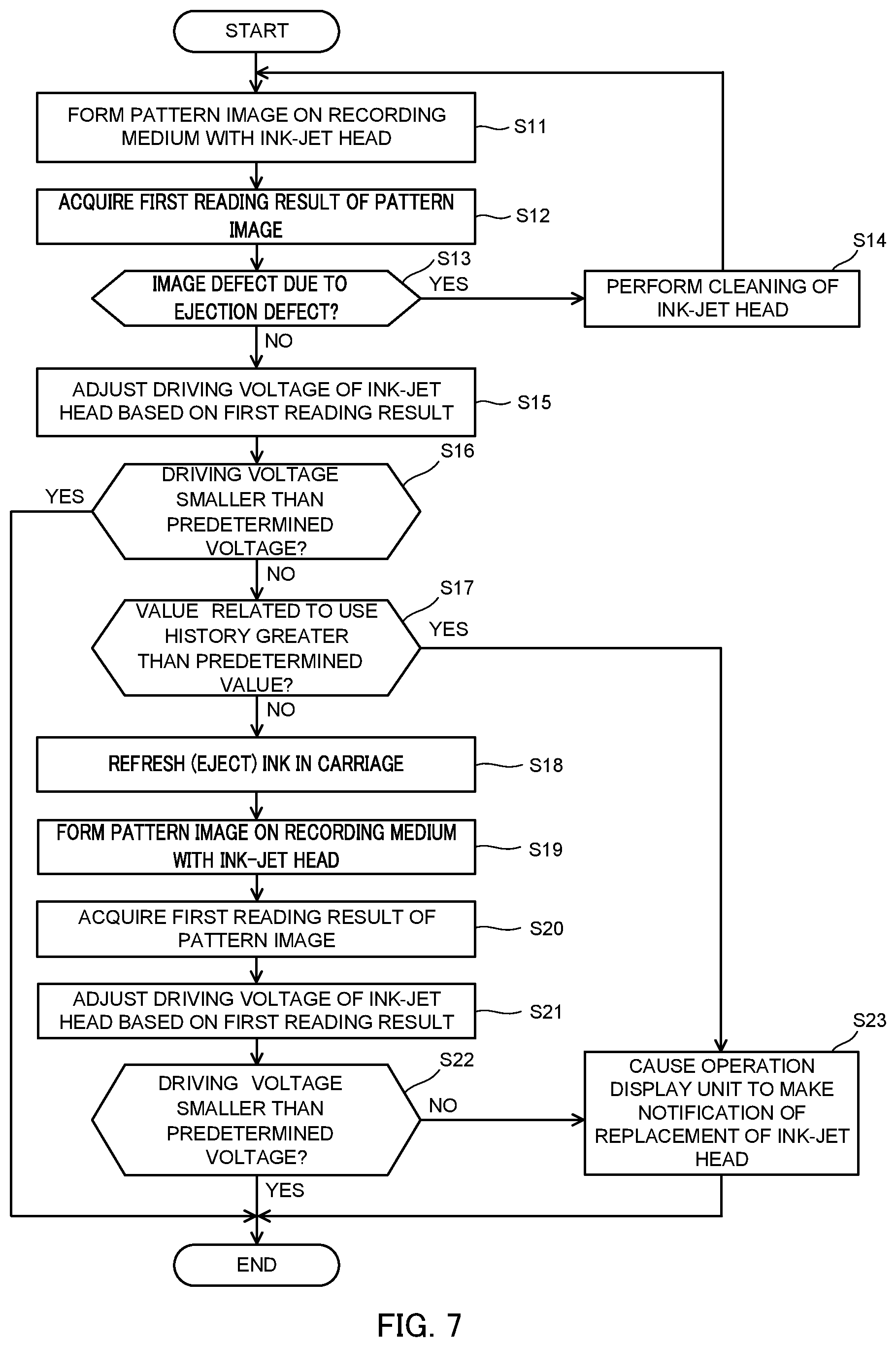 Patent US12103316 Figure 5 – Image forming apparatus, lifetime determination method and non-transitory computer-readable recording medium storing lifetime determination program