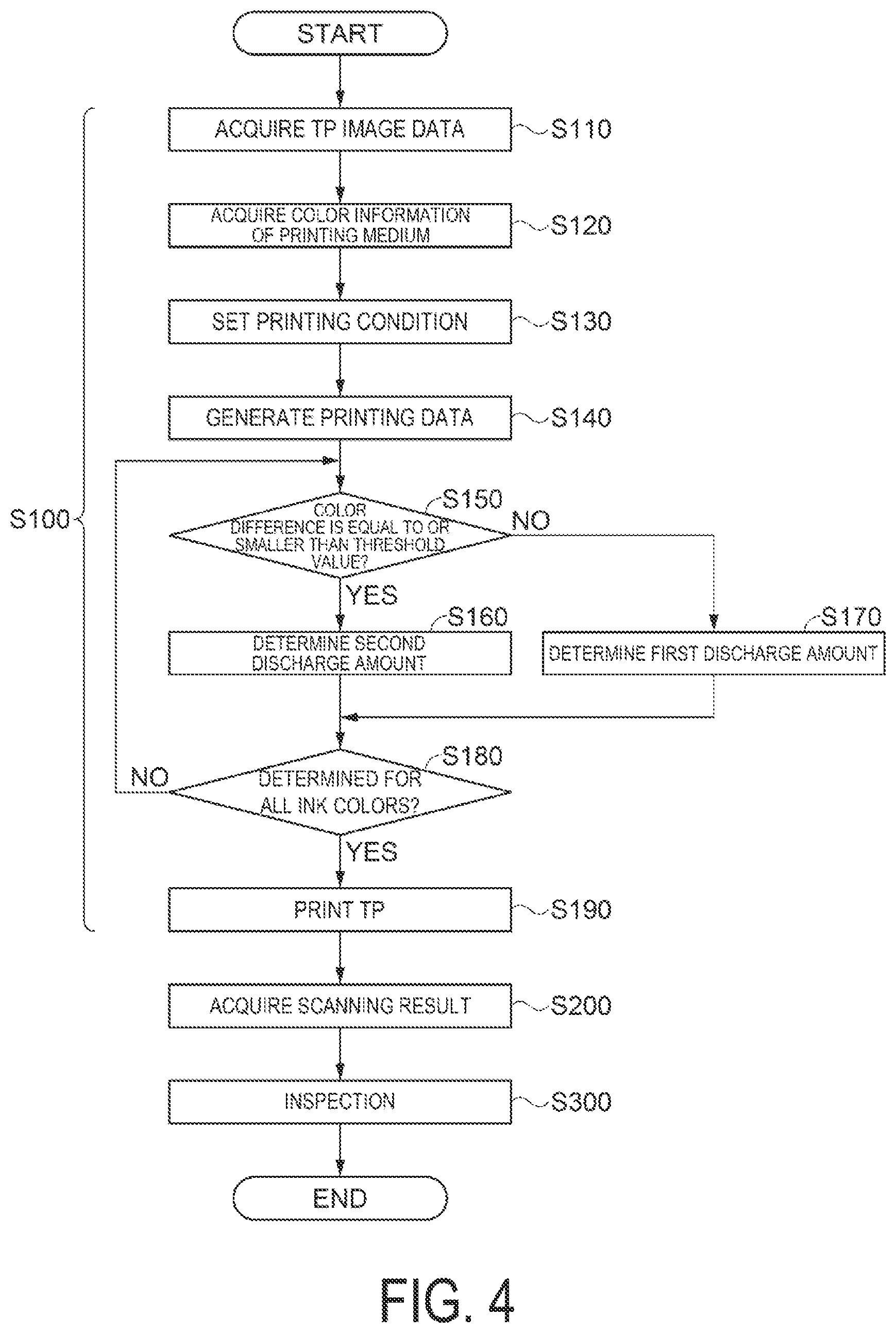 Patent US12103317 Figure 4 – Printing device and printing method