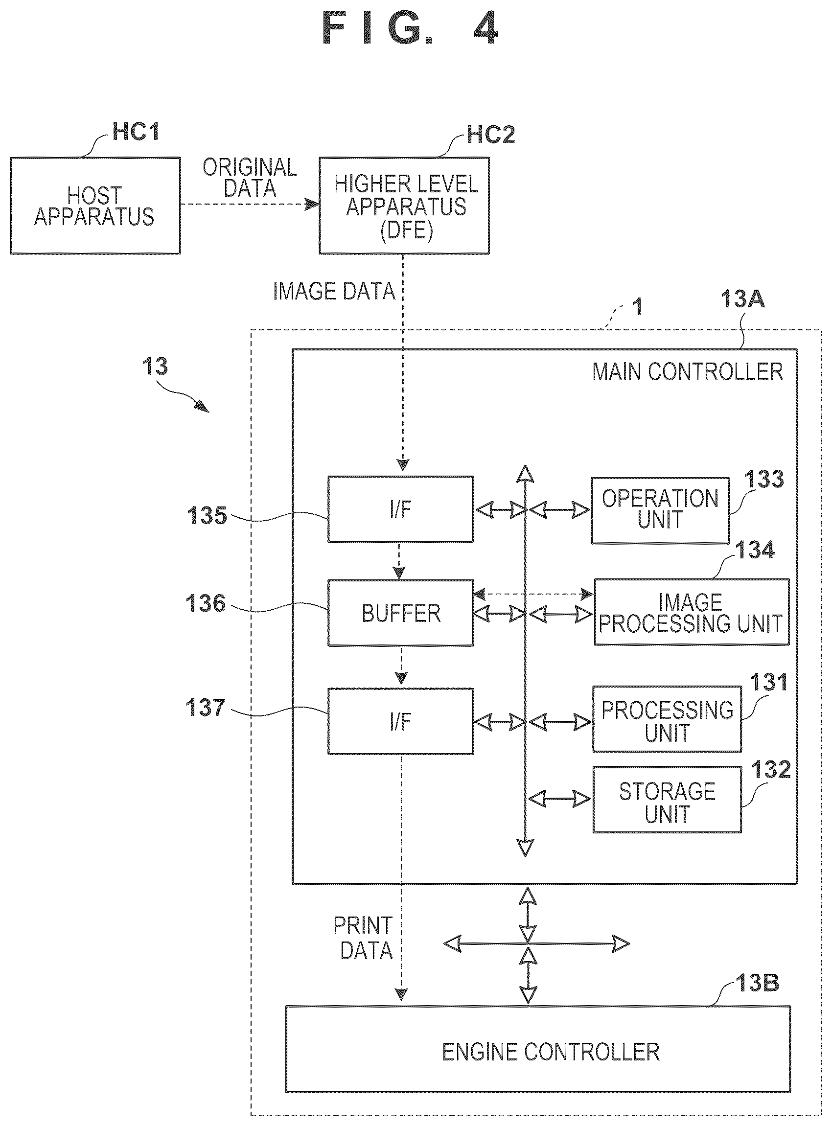 Patent US12103321 Figure 4 – Printing apparatus and correction method therefor