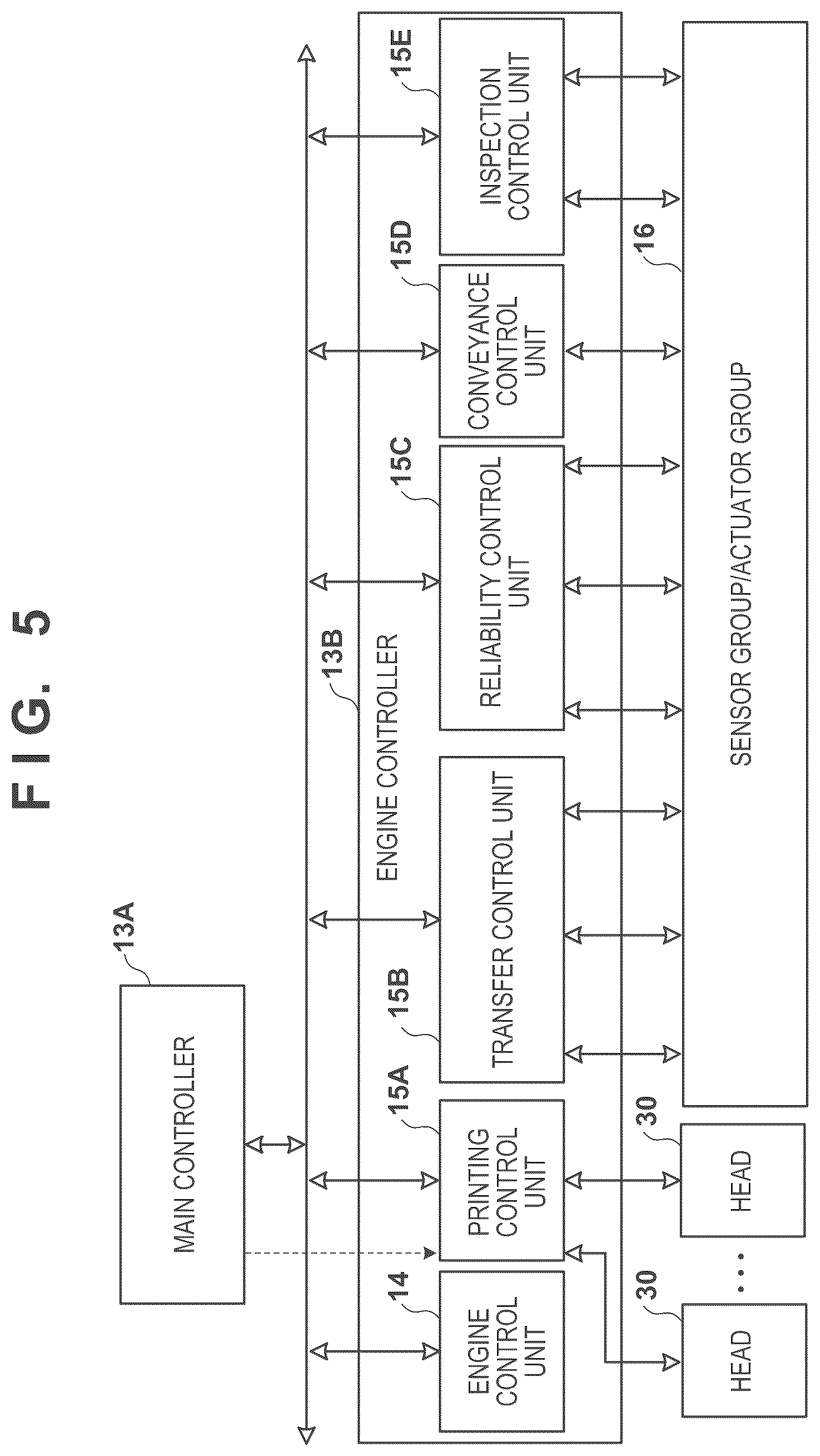 Patent US12103321 Figure 5 – Printing apparatus and correction method therefor
