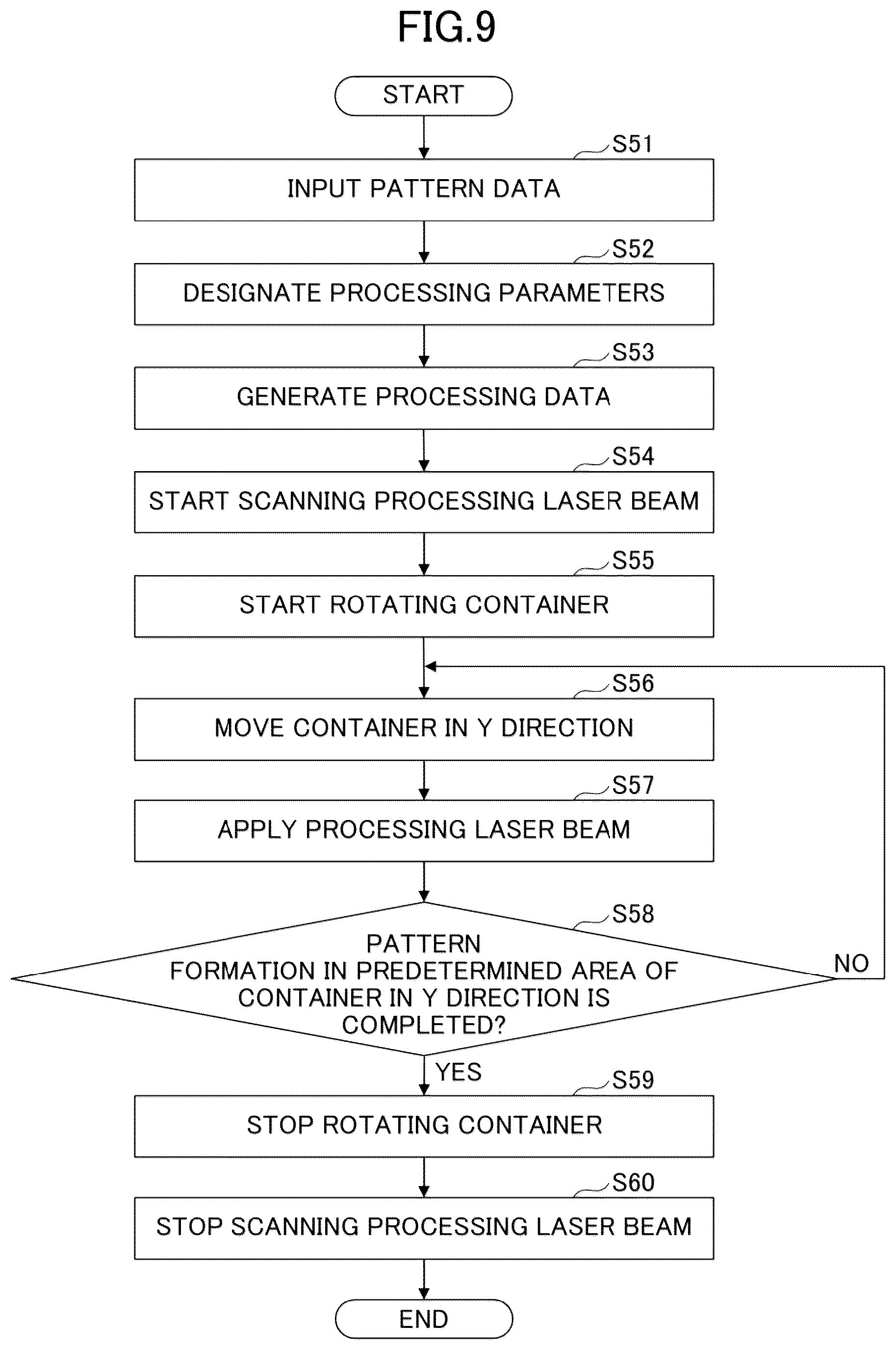 Patent US12103322 Figure 9 – Method and system for manufacturing container product