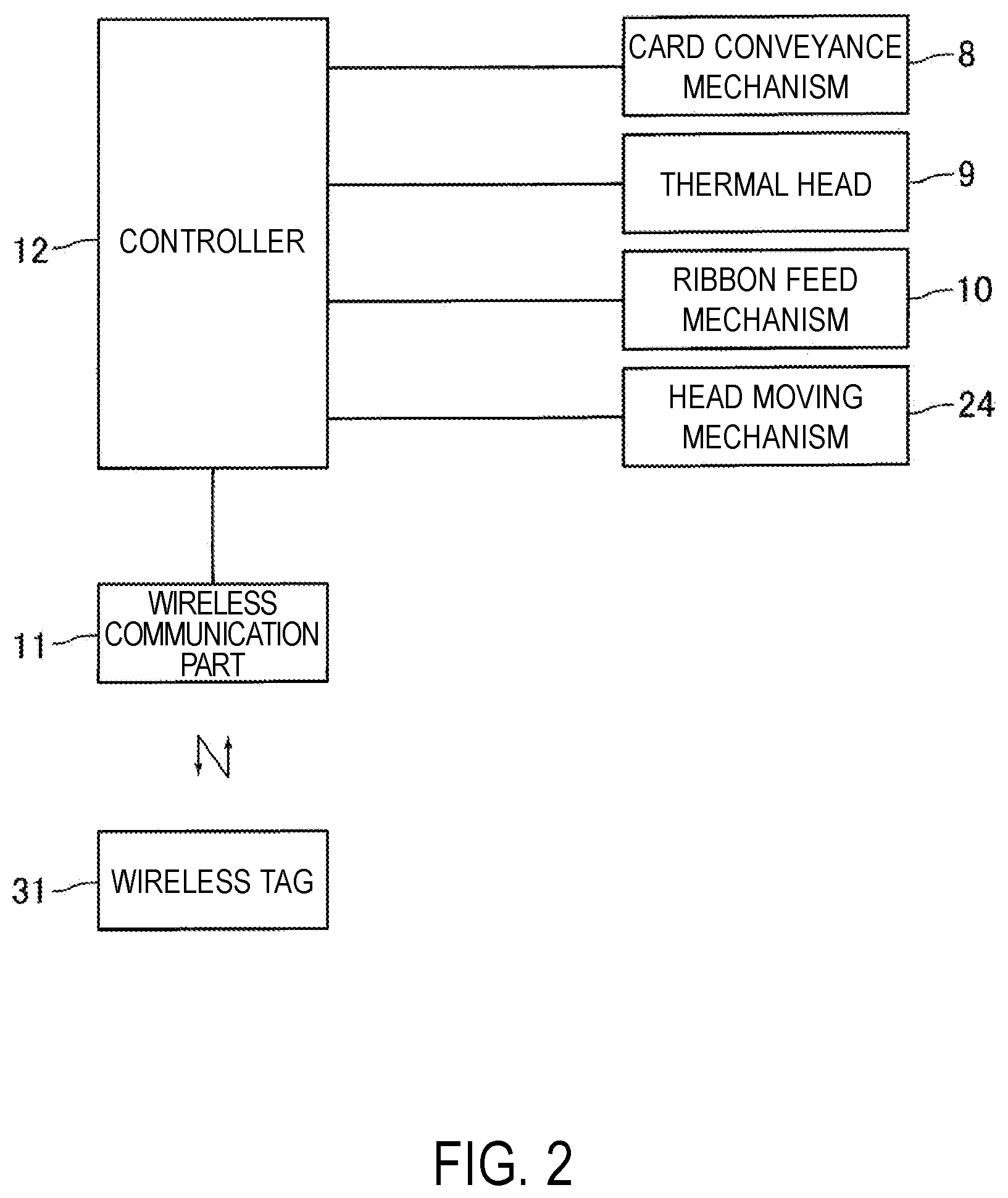 Patent US12103324 Figure 2 – Ink ribbon cassette and printing apparatus