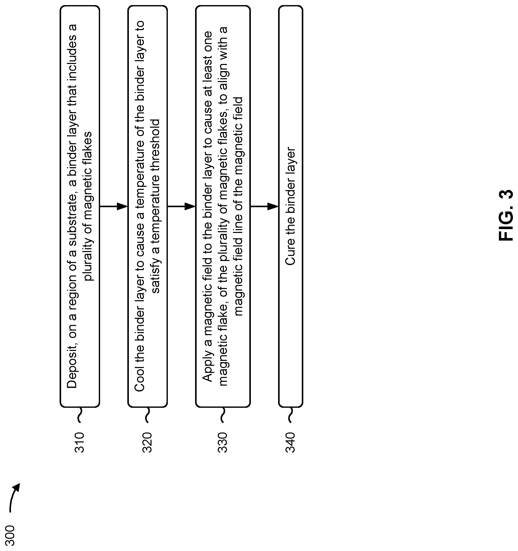 Patent US12103327 Figure 9 – Orienting magnetic flakes within a binder layer