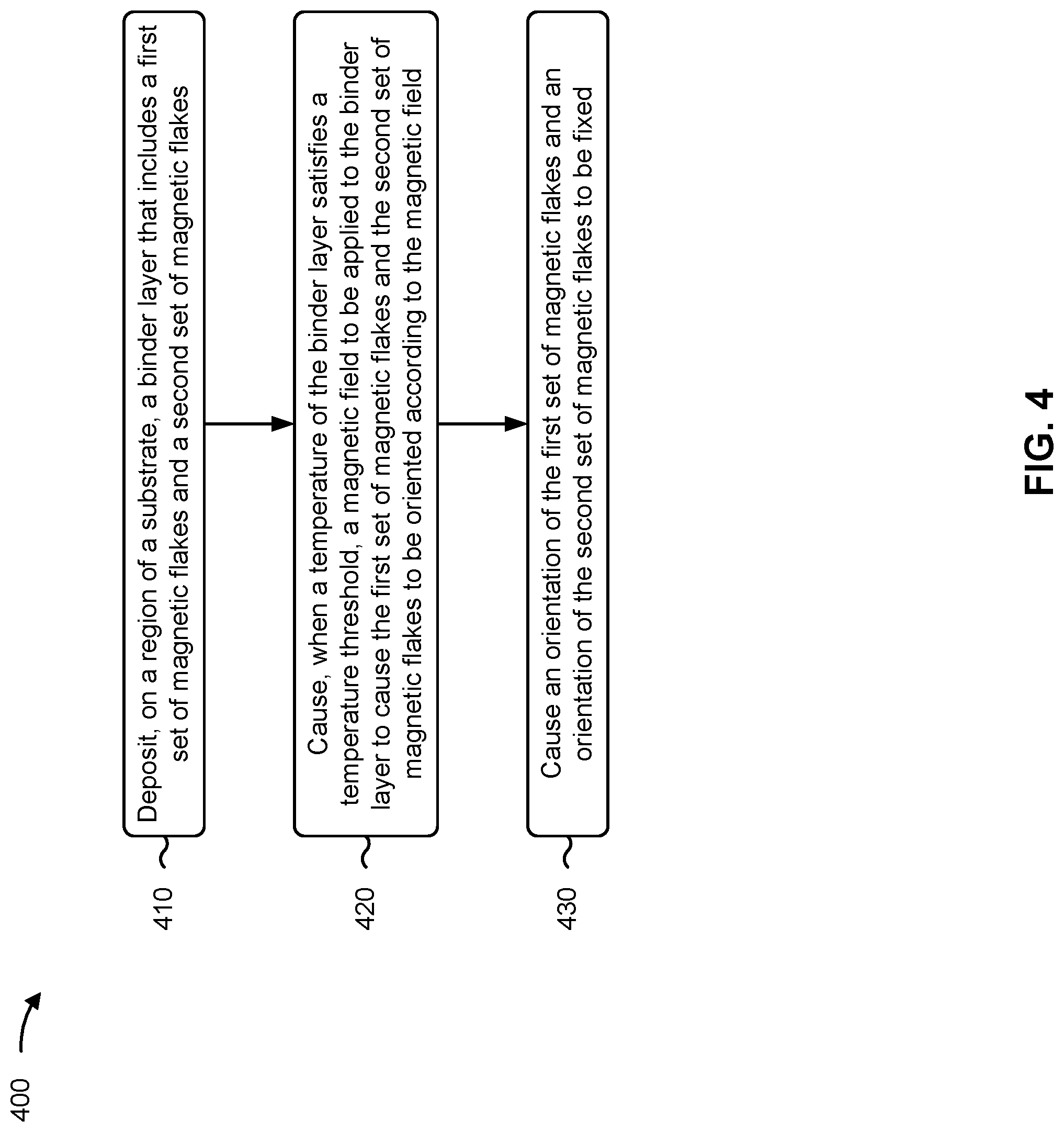 Patent US12103327 Figure 10 – Orienting magnetic flakes within a binder layer