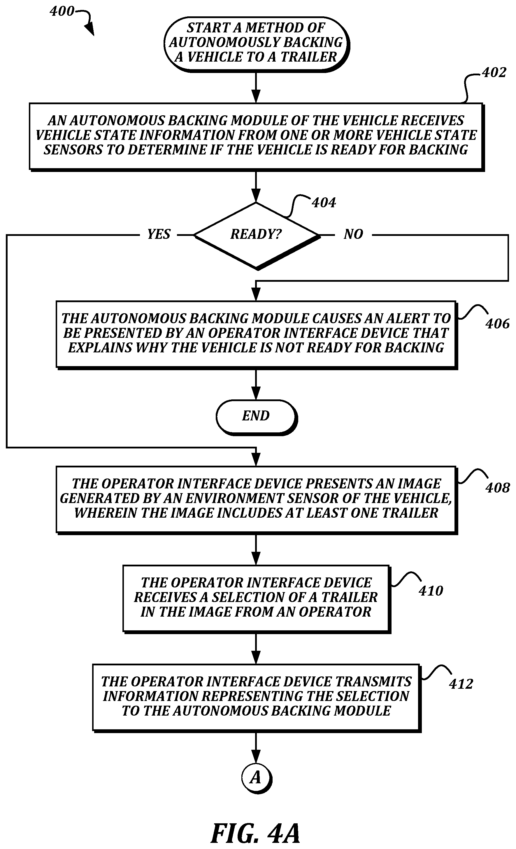 Patent US12103342 Figure 4 – Autonomous detection of and backing to trailer kingpin