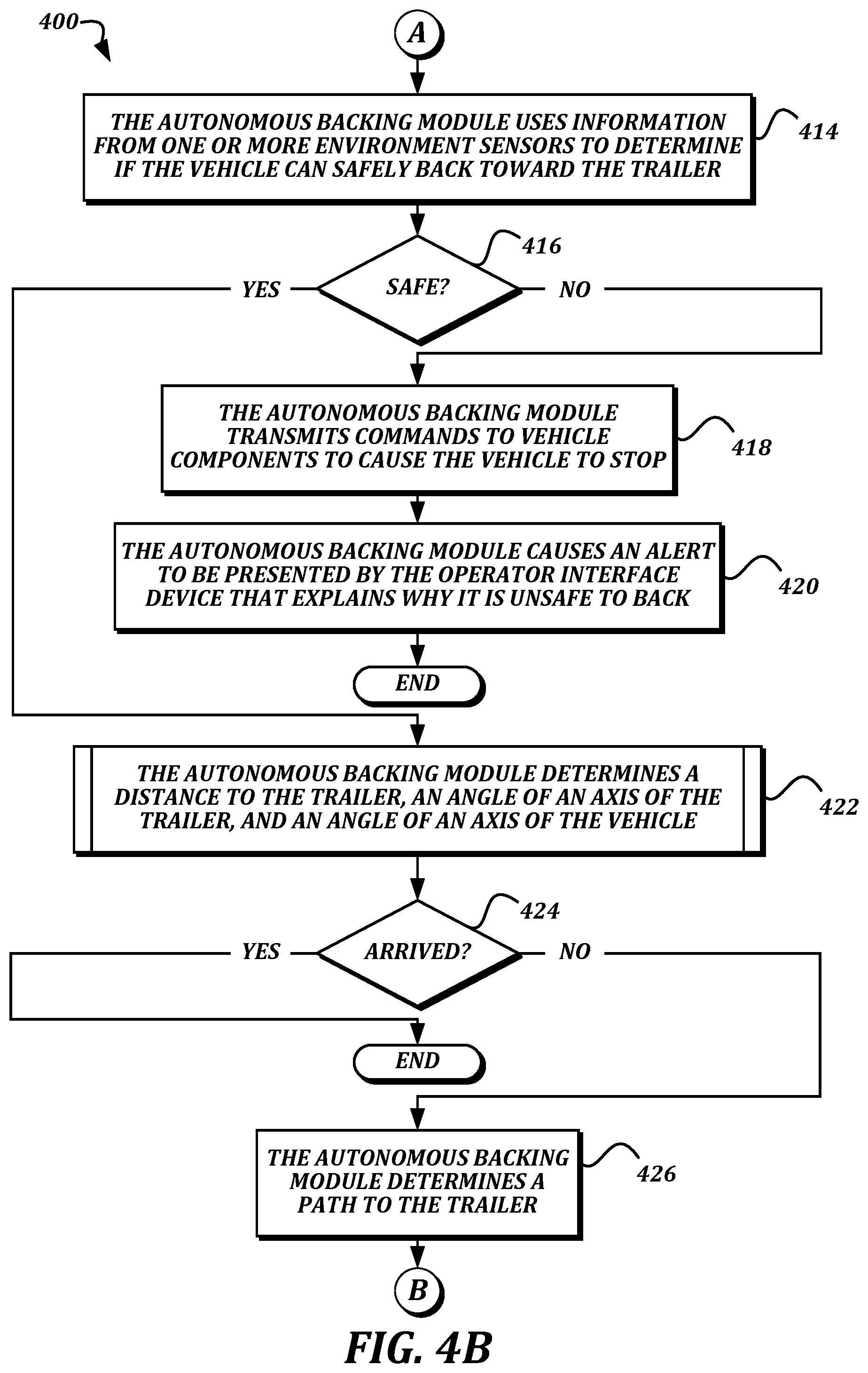 Patent US12103342 Figure 5 – Autonomous detection of and backing to trailer kingpin