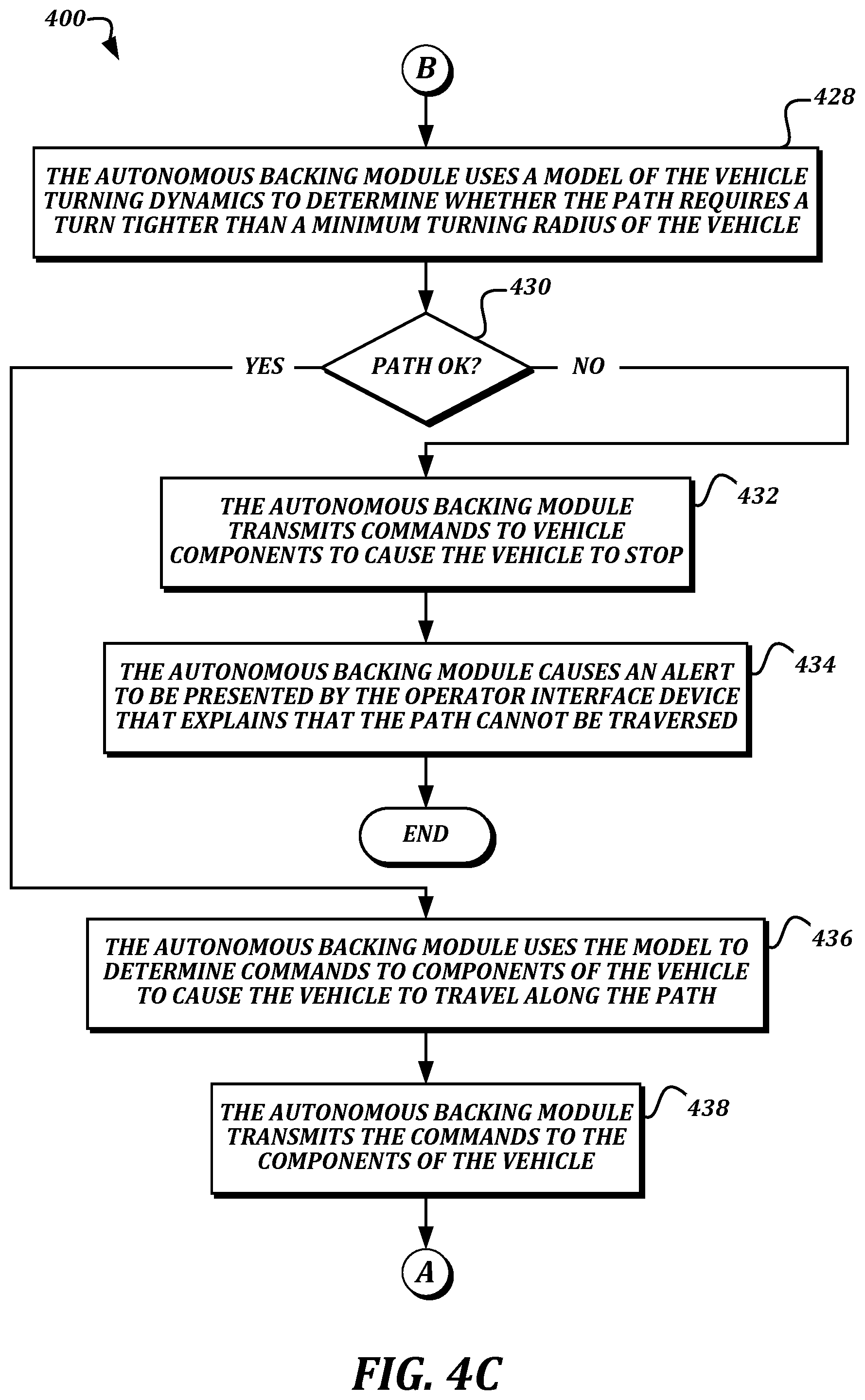 Patent US12103342 Figure 6 – Autonomous detection of and backing to trailer kingpin