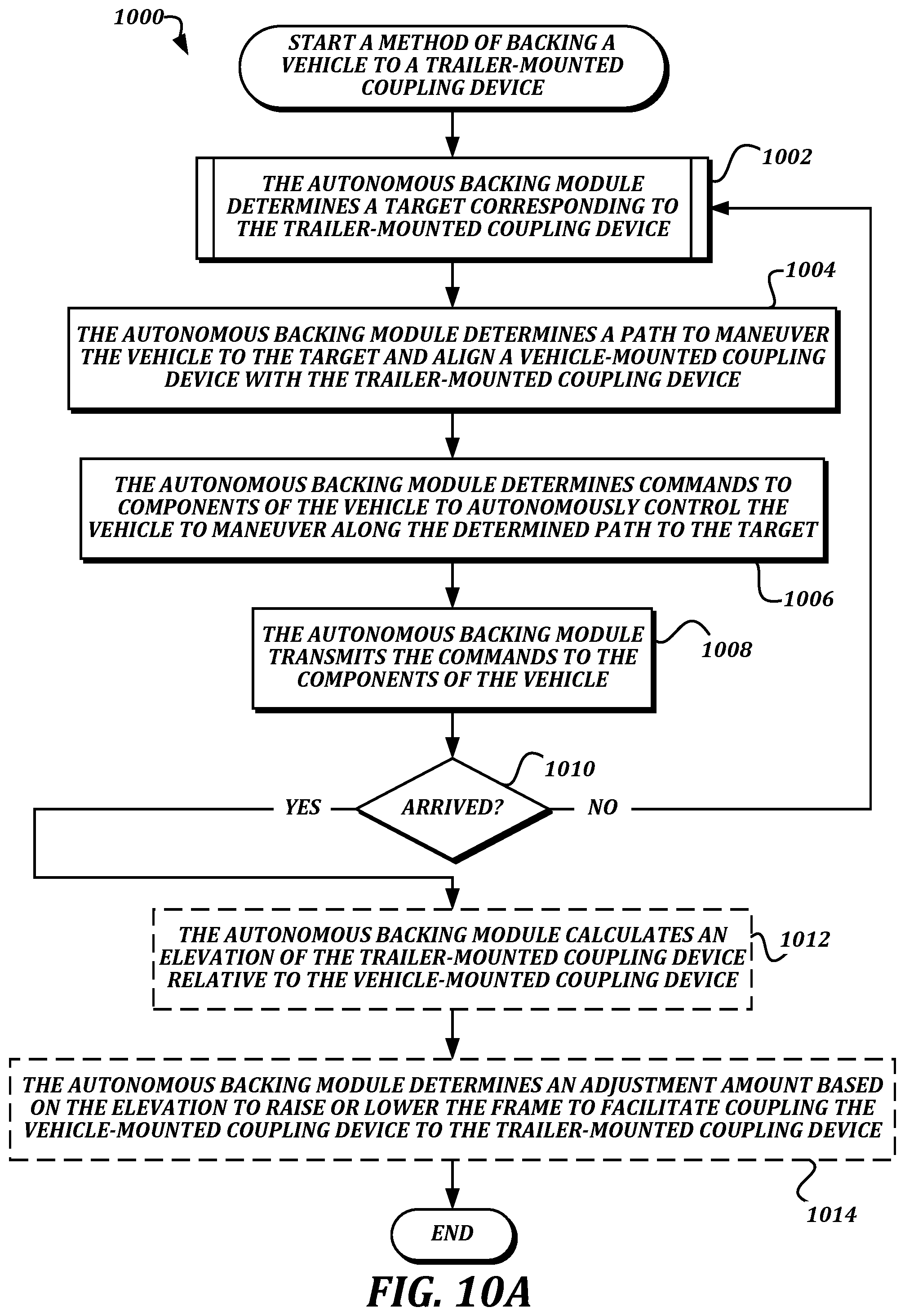 Patent US12103342 Figure 16 – Autonomous detection of and backing to trailer kingpin