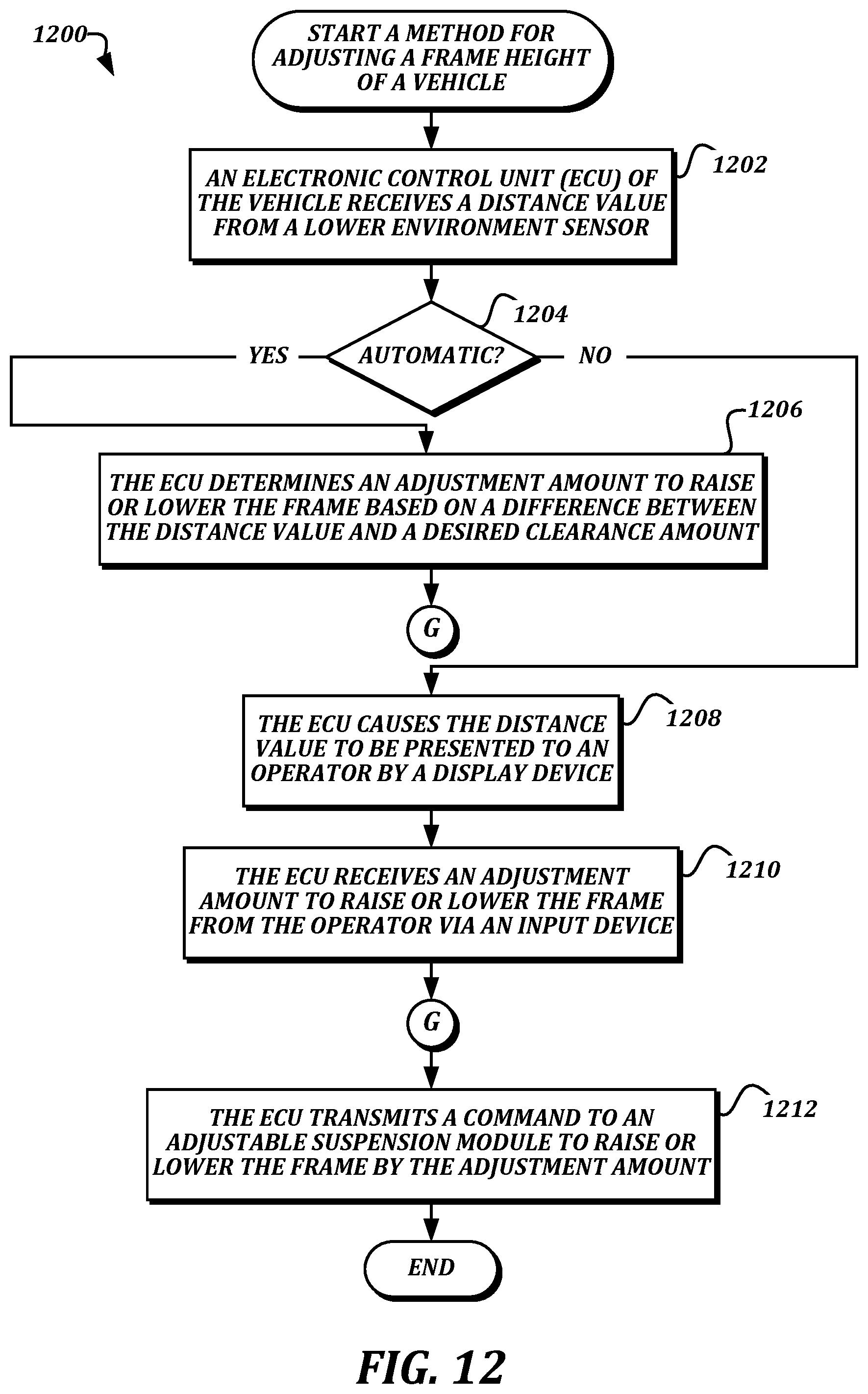 Patent US12103342 Figure 19 – Autonomous detection of and backing to trailer kingpin