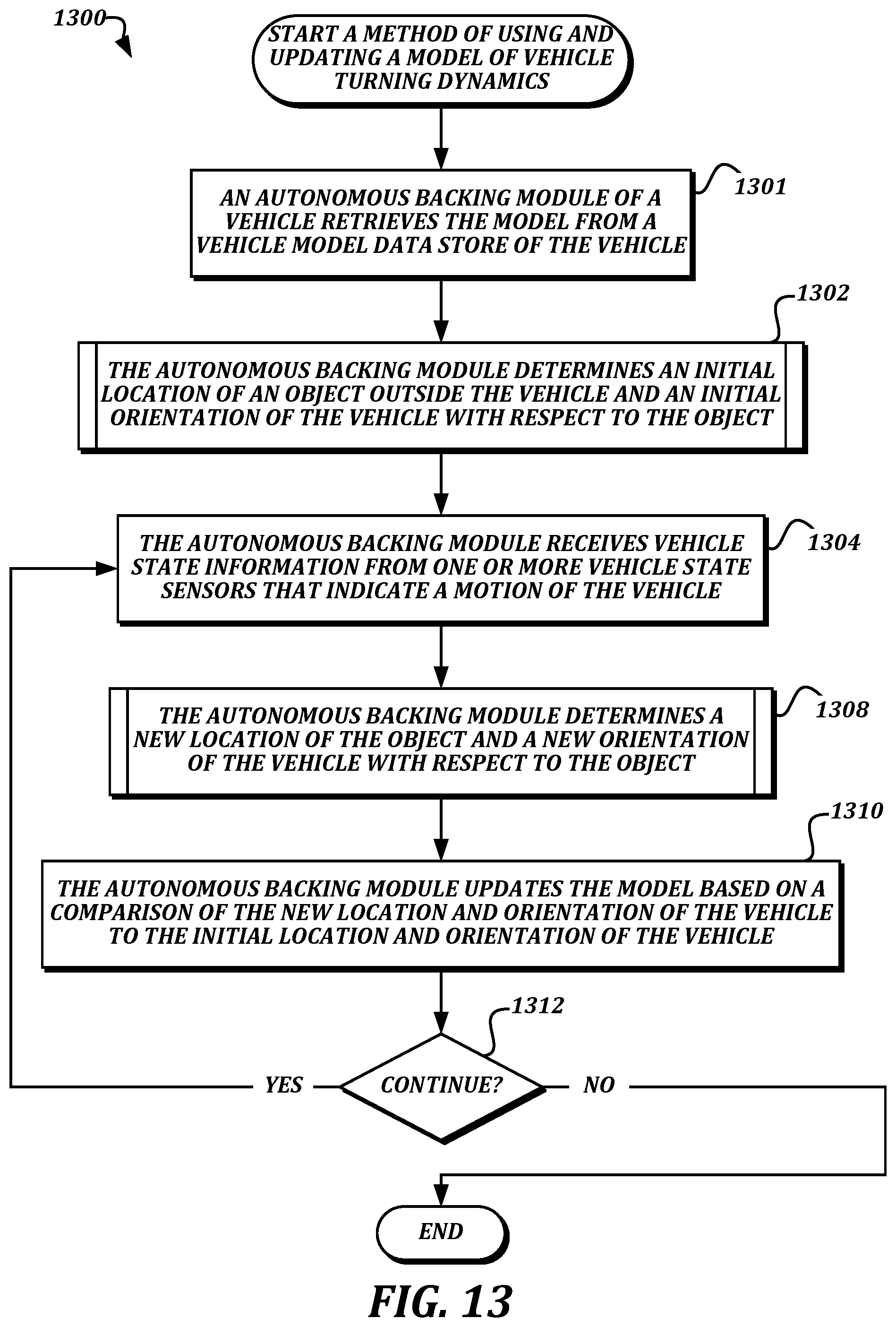 Patent US12103342 Figure 20 – Autonomous detection of and backing to trailer kingpin
