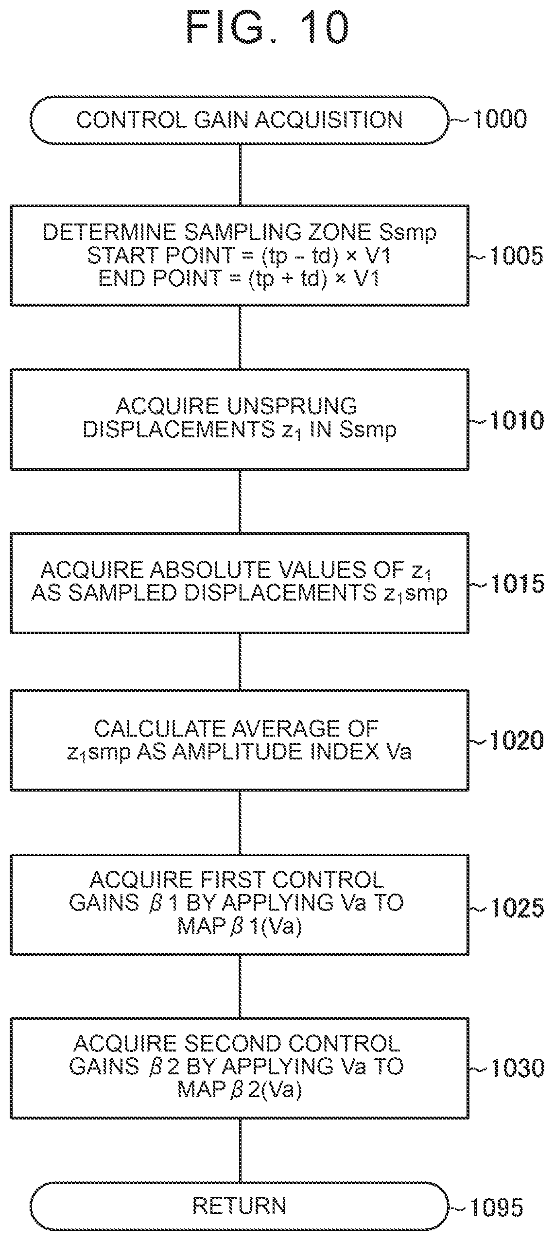 Patent US12103347 Figure 9 – Damping control device and damping control method for vehicle