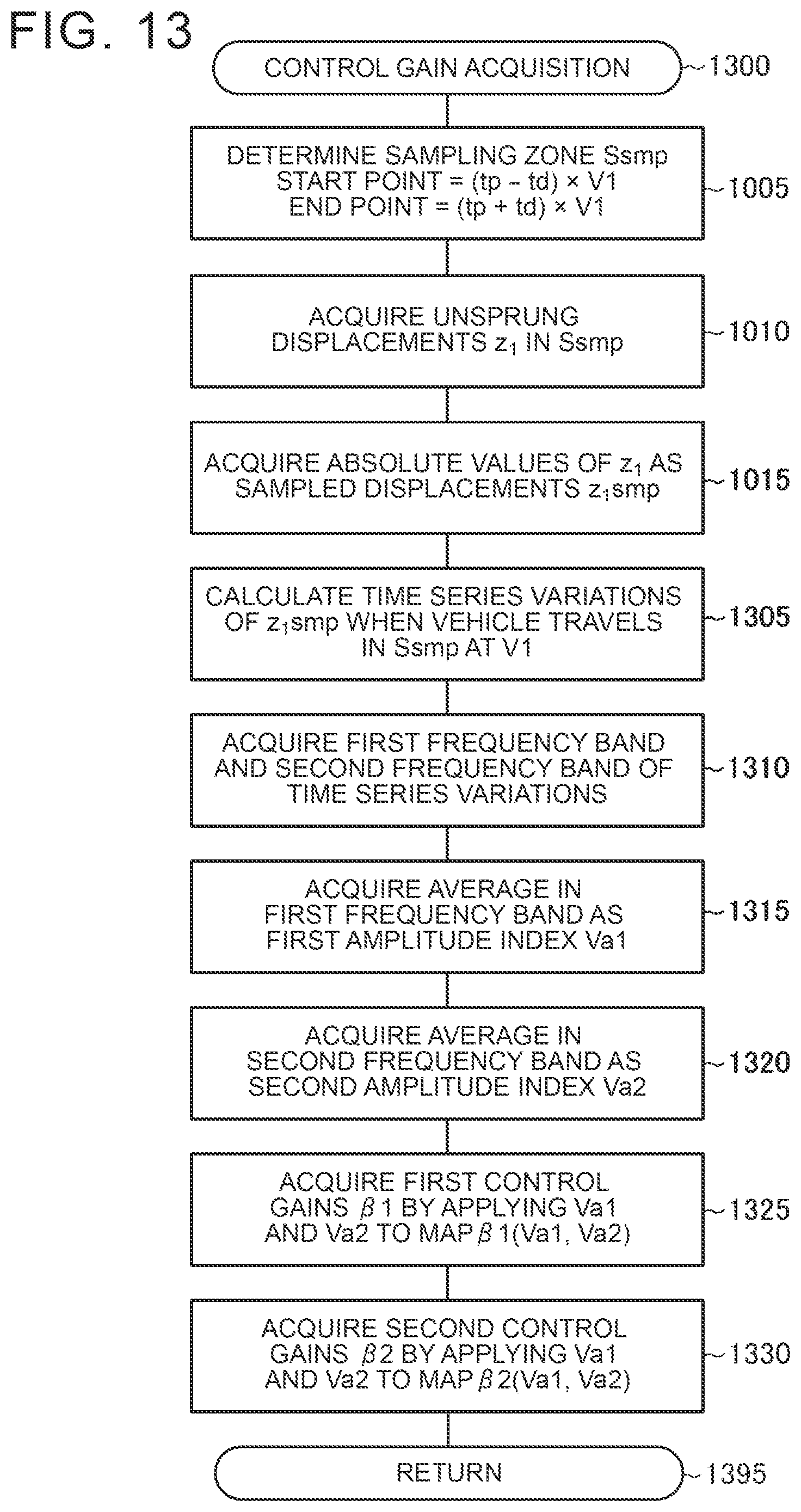 Patent US12103347 Figure 11 – Damping control device and damping control method for vehicle