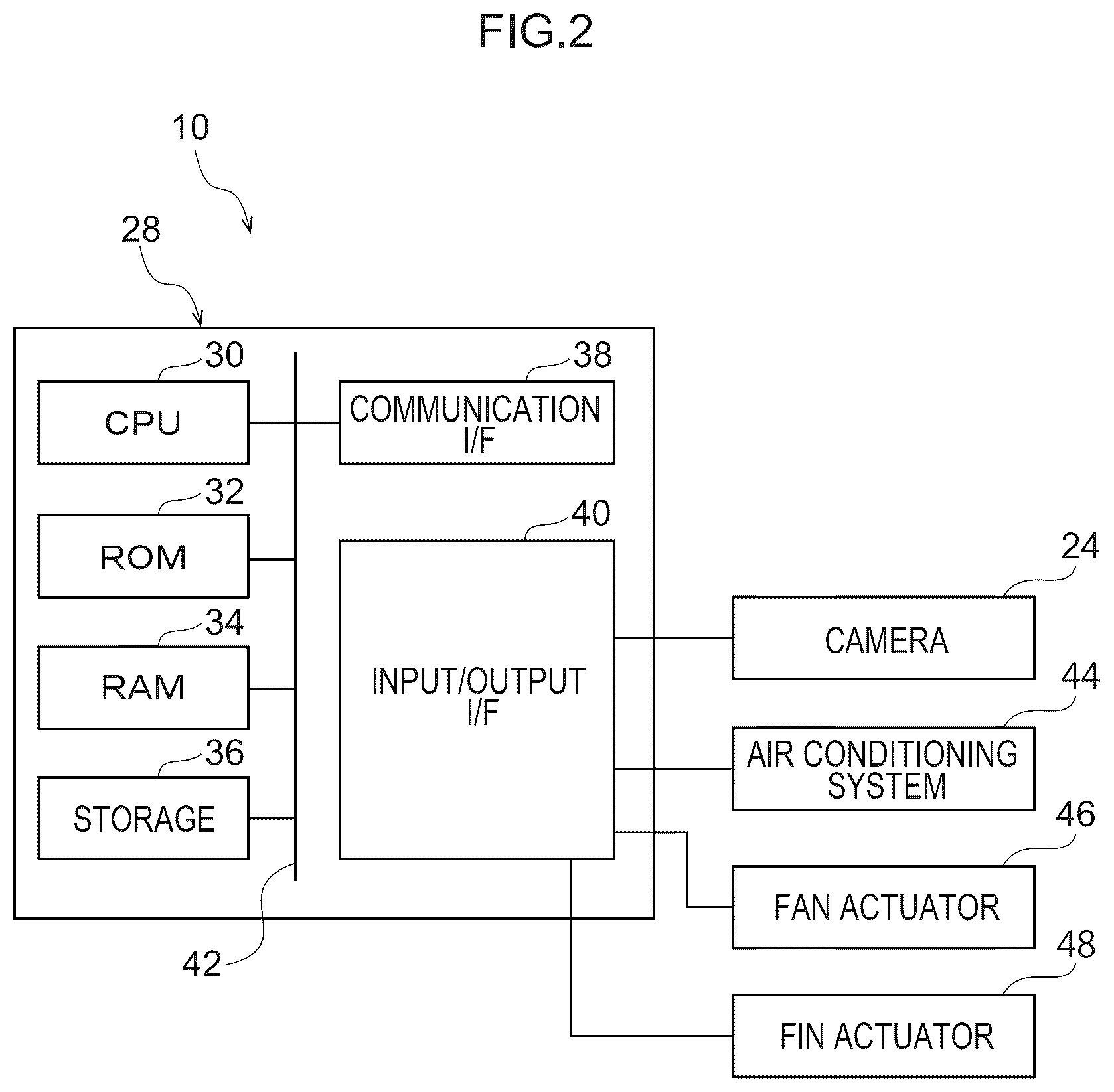Patent US12103356 Figure 2 – Vehicle air conditioning controller, storage medium and air conditioning control method