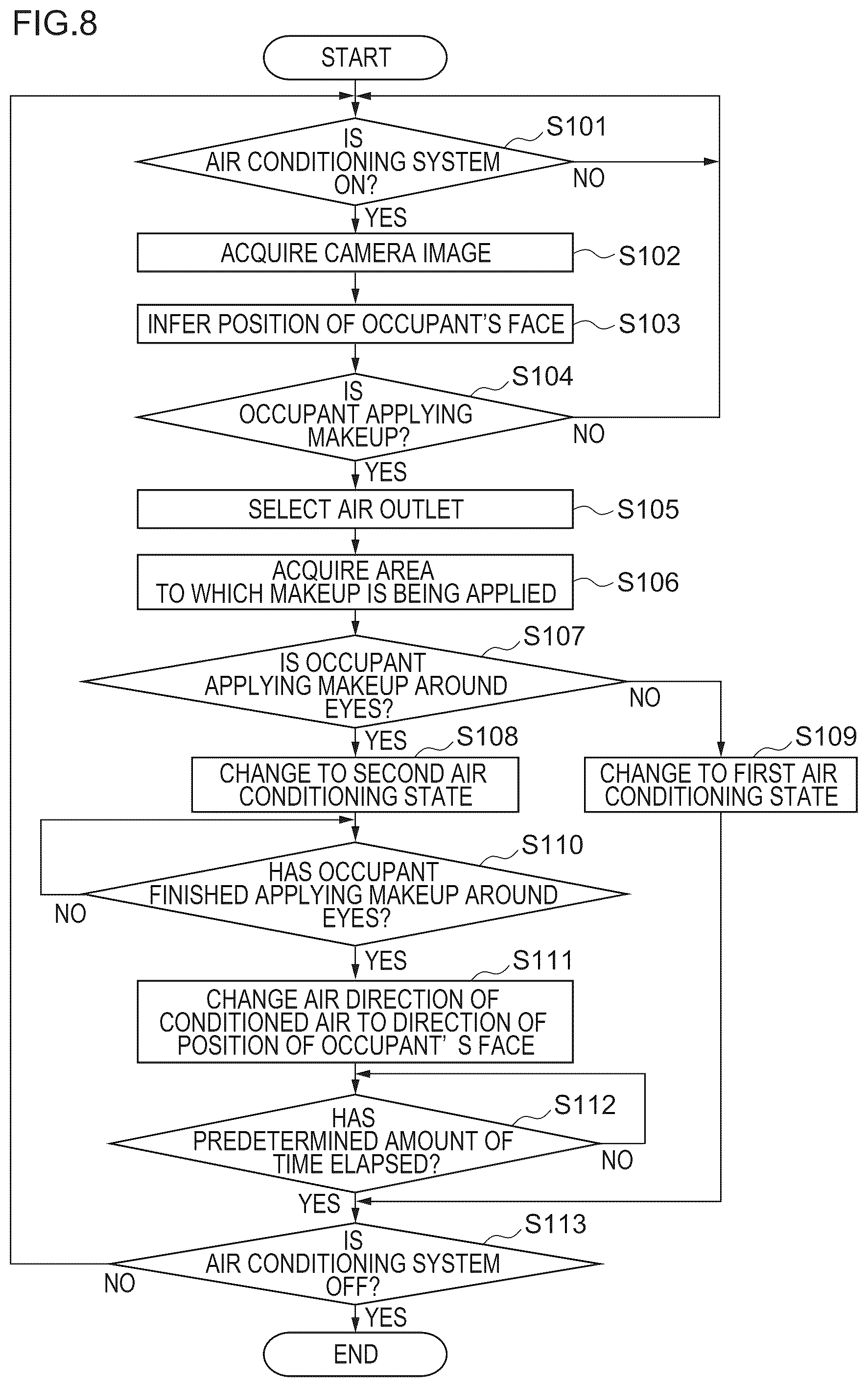 Patent US12103356 Figure 8 – Vehicle air conditioning controller, storage medium and air conditioning control method