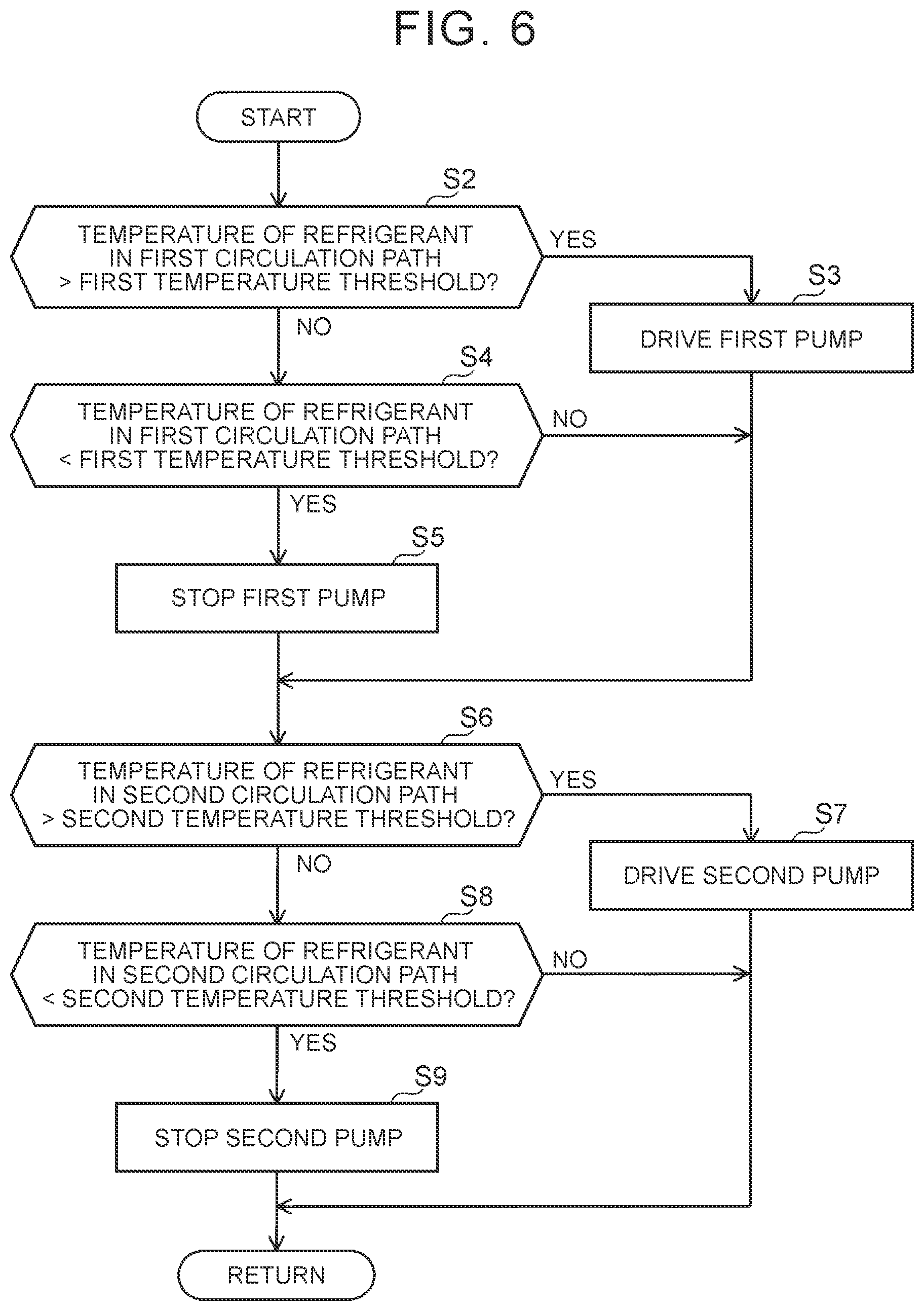 Patent US12103359 Figure 6 – Vehicular thermal management system and corresponding method of controlling the thermal management system