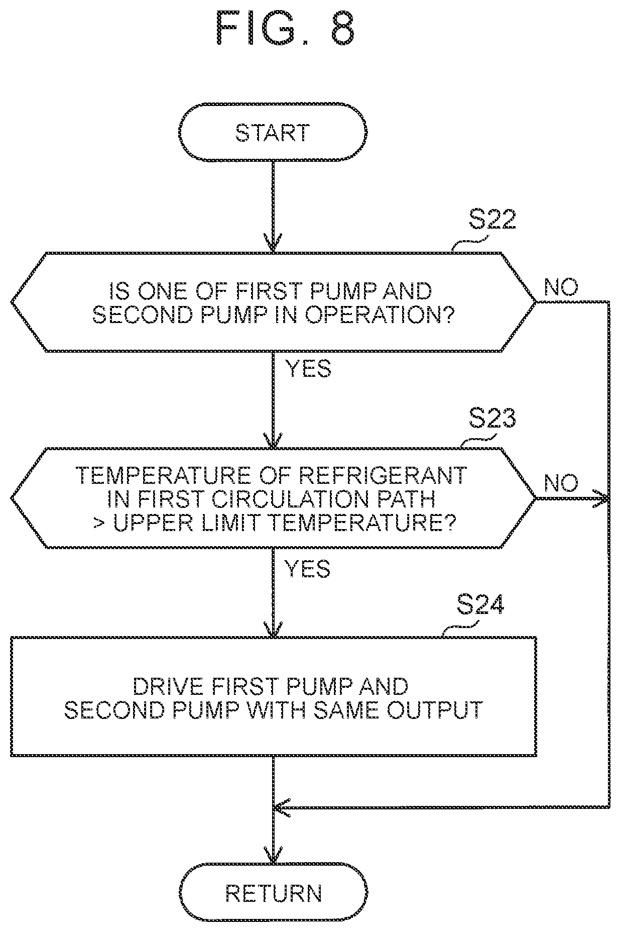 Patent US12103359 Figure 8 – Vehicular thermal management system and corresponding method of controlling the thermal management system