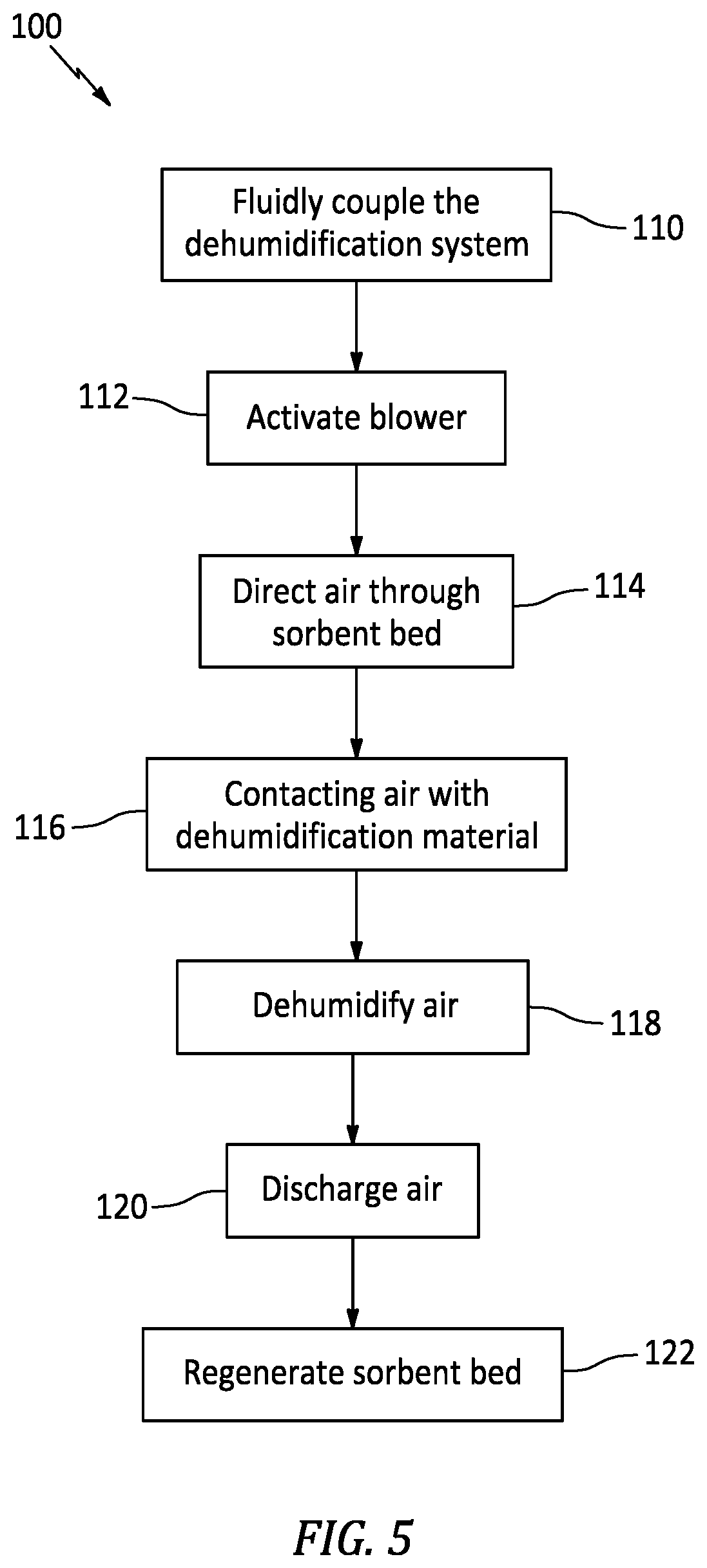 Patent US12103365 Figure 4 – System for dehumidification of a vehicle interior