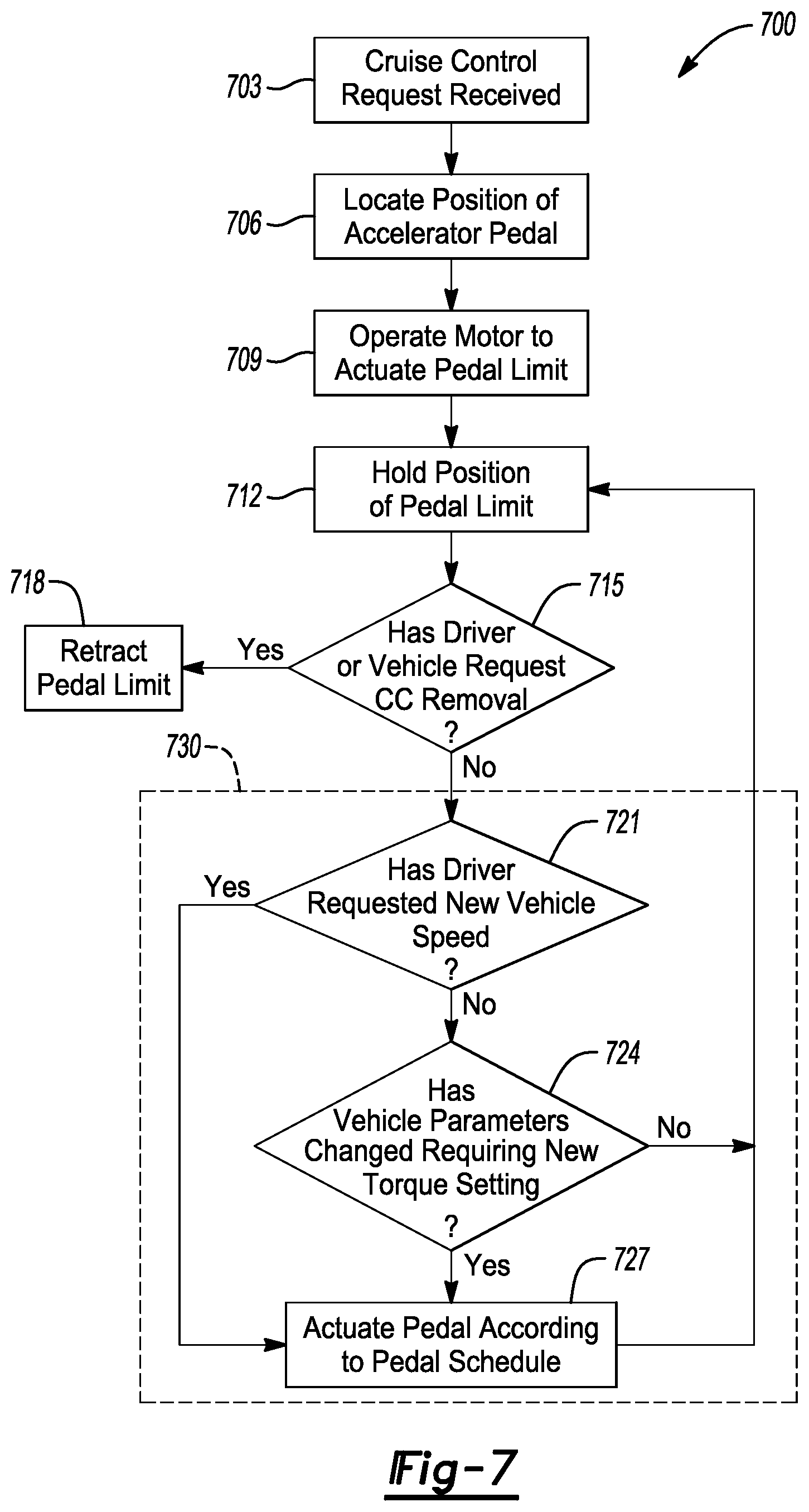 Patent US12103384 Figure 5 – System and method for a vehicle accelerator pedal