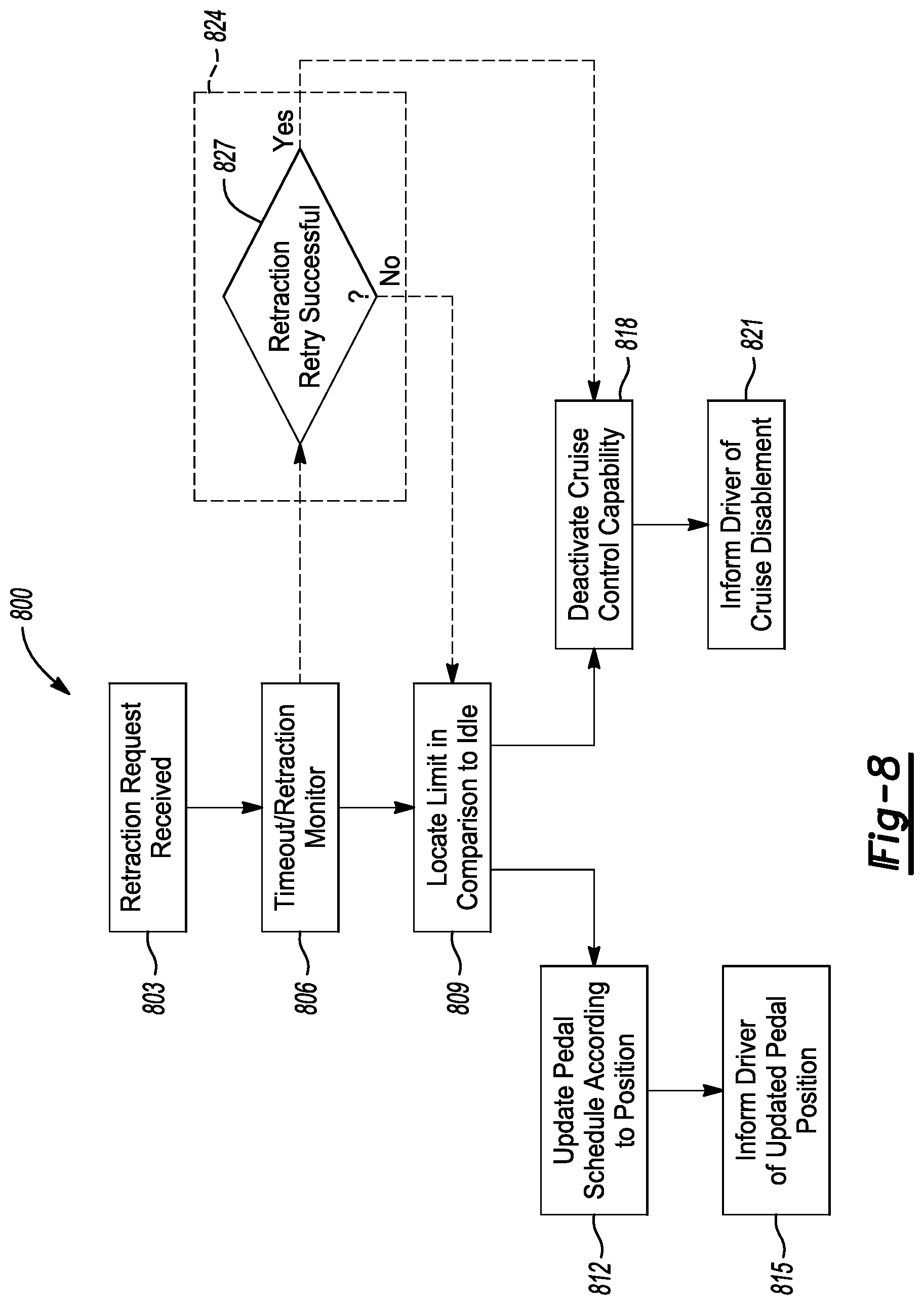 Patent US12103384 Figure 6 – System and method for a vehicle accelerator pedal