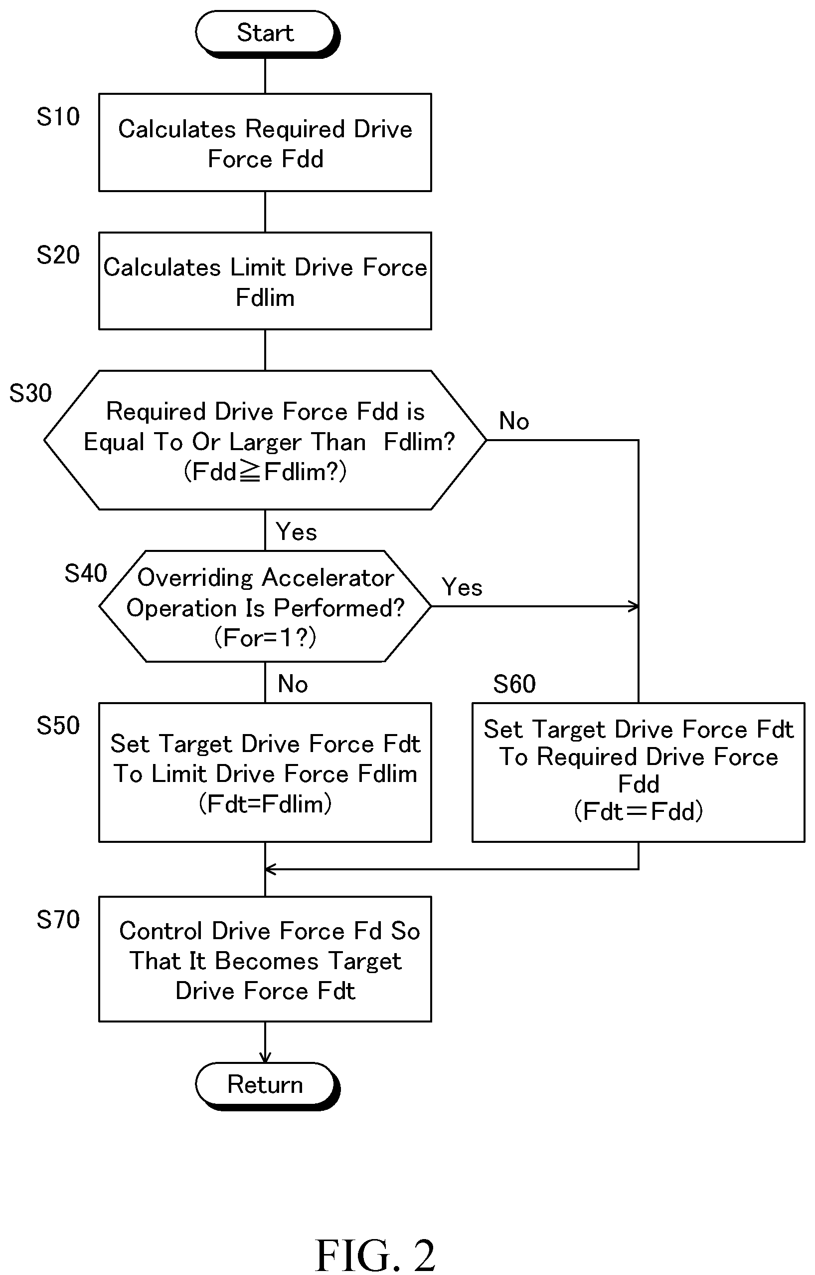 Patent US12103386 Figure 2 – Vehicle speed limiter, vehicle speed limiting method and vehicle