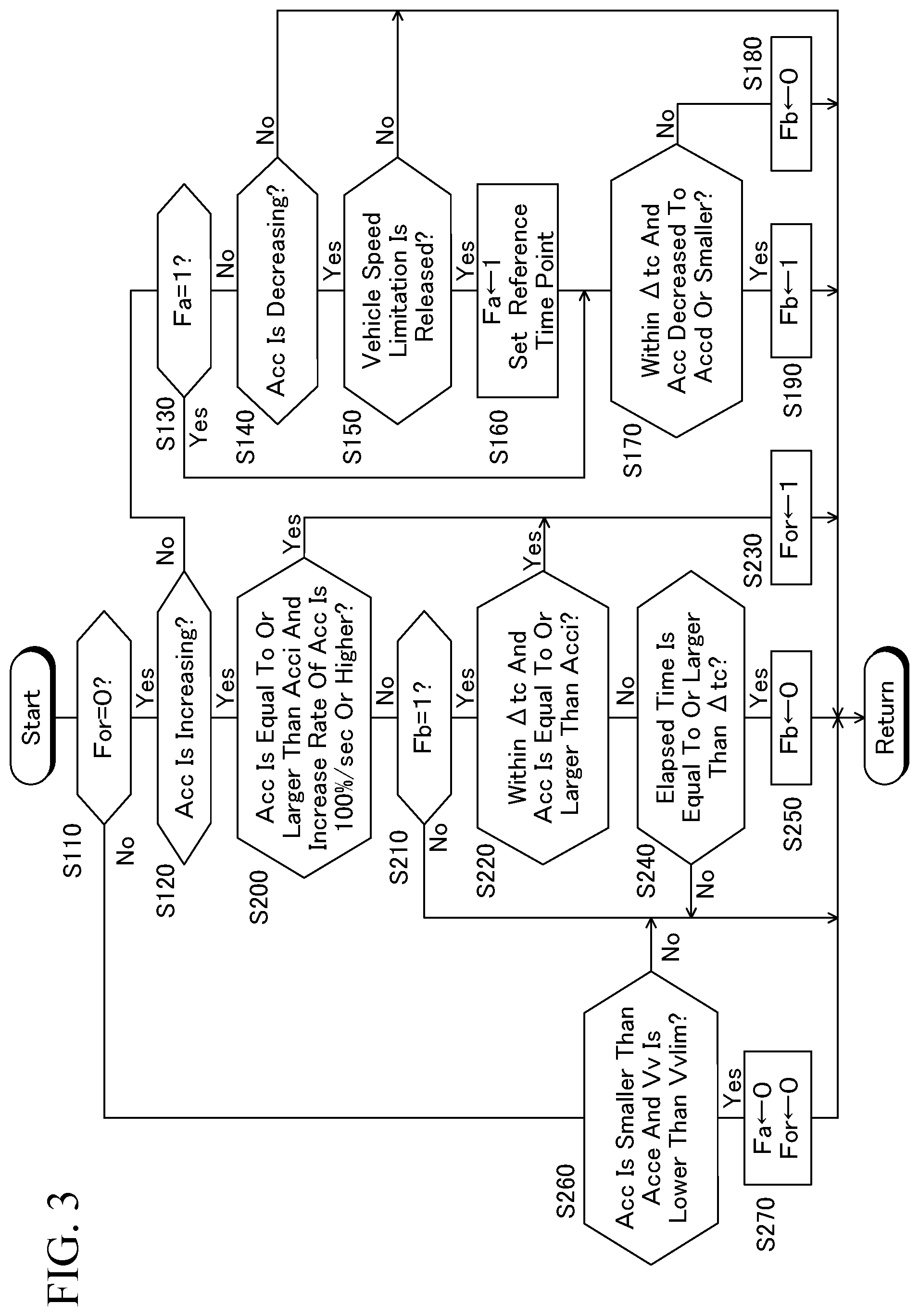 Patent US12103386 Figure 3 – Vehicle speed limiter, vehicle speed limiting method and vehicle