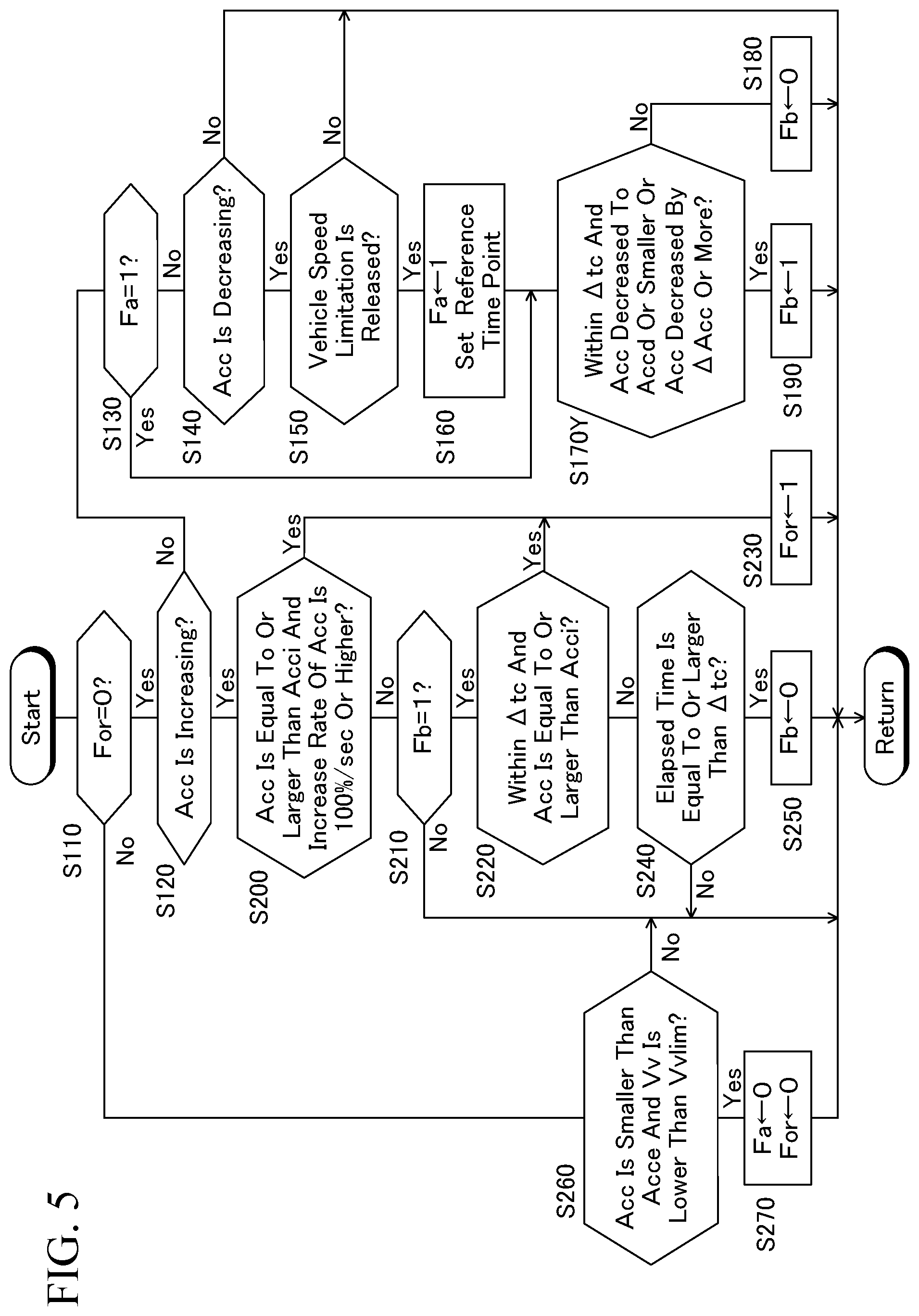Patent US12103386 Figure 5 – Vehicle speed limiter, vehicle speed limiting method and vehicle