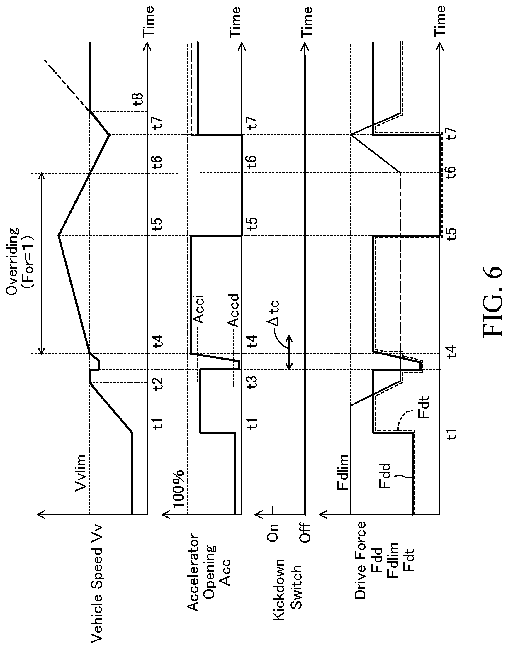 Patent US12103386 Figure 6 – Vehicle speed limiter, vehicle speed limiting method and vehicle