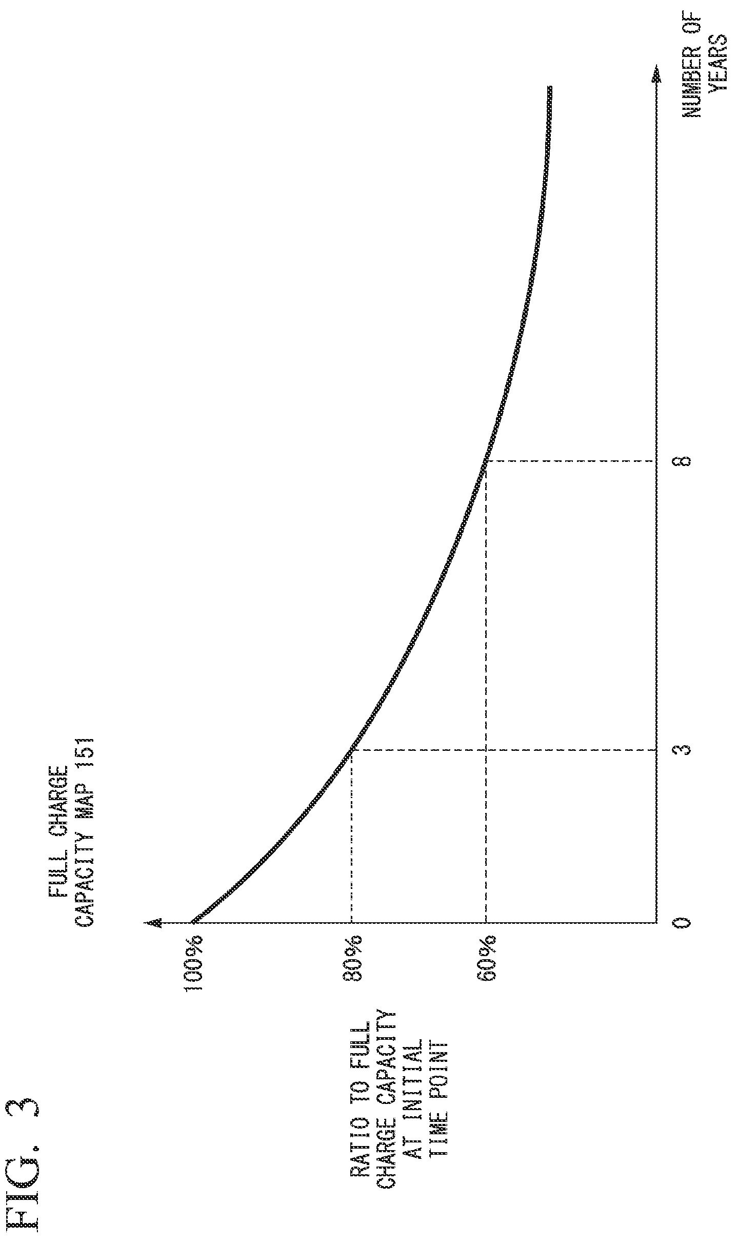 Patent US12103390 Figure 3 – Battery state display device, battery state display method, and program