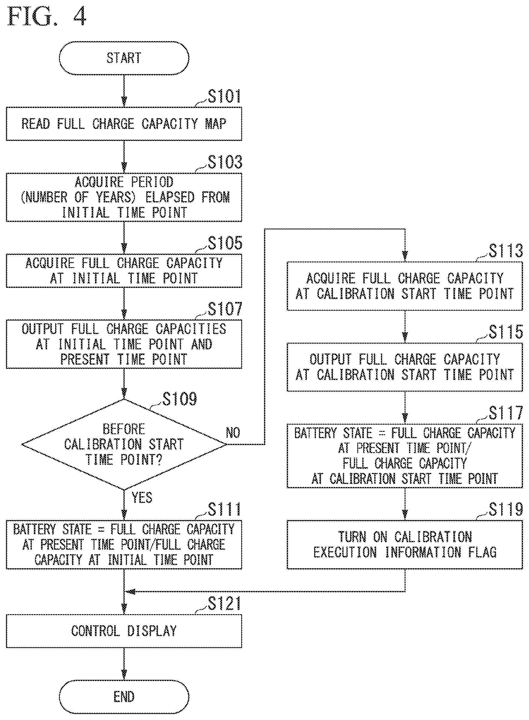 Patent US12103390 Figure 4 – Battery state display device, battery state display method, and program