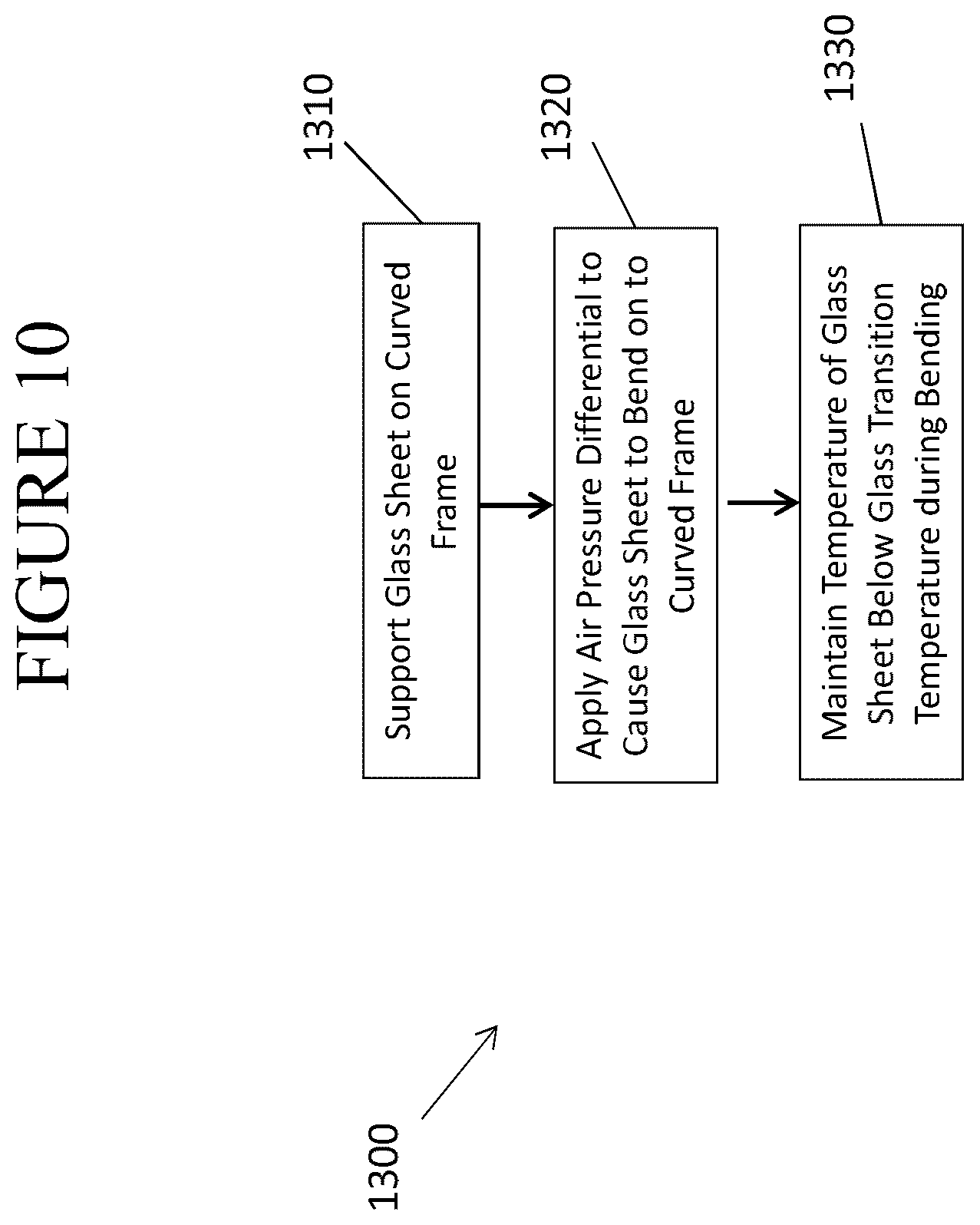 Patent US12103397 Figure 10 – Vehicle interior systems having a curved cover glass with improved reliability and methods for forming the same