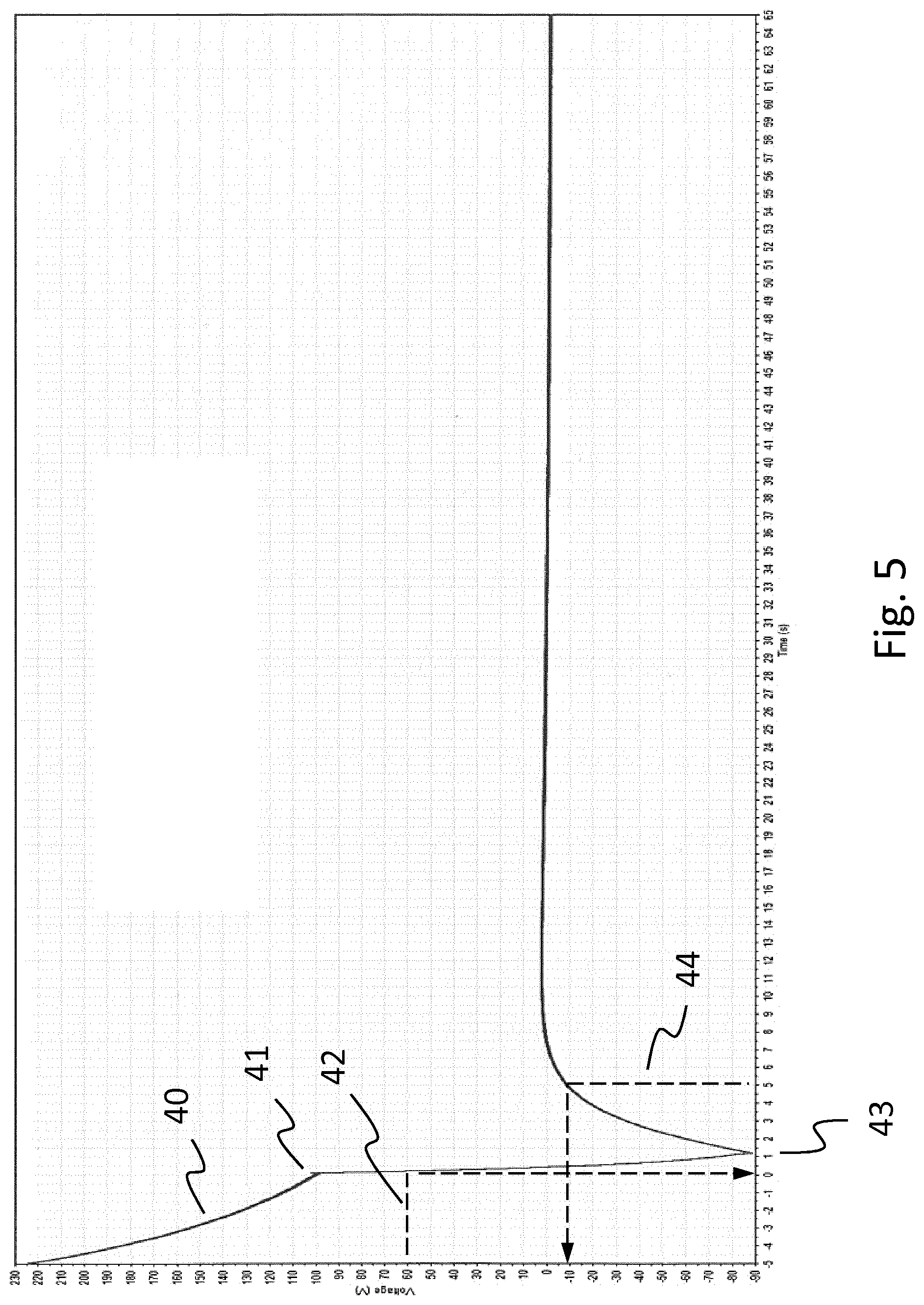 Patent US12103403 Figure 5 – Discharging a bus of an electrically powered or hybrid vehicle