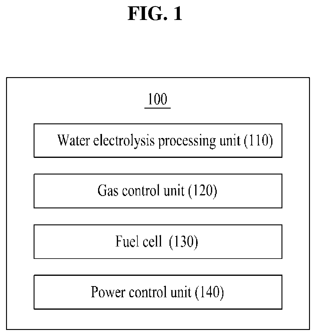 Patent US12103408 — Energy-independent water electrolysis fuel cell water vehicle system — Figure 1