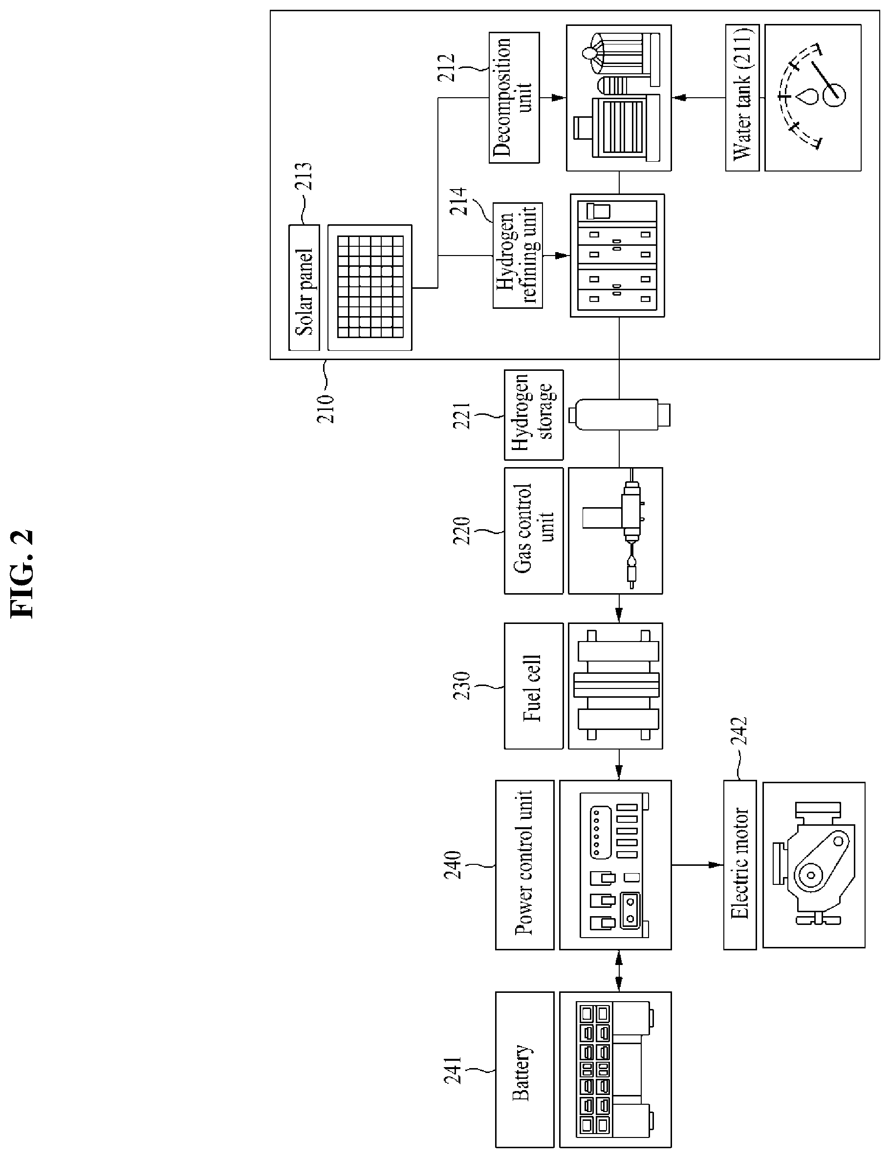 Patent US12103408 Figure 2 – Energy-independent water electrolysis fuel cell water vehicle system