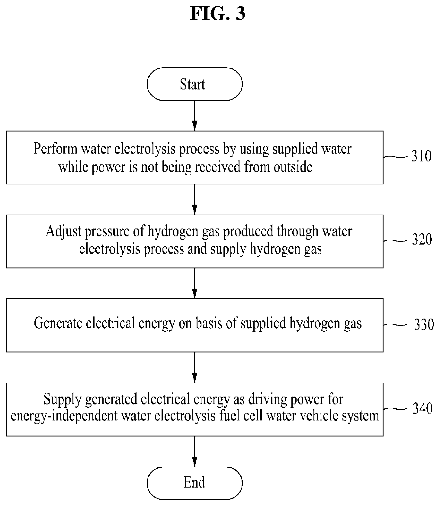 Patent US12103408 Figure 3 – Energy-independent water electrolysis fuel cell water vehicle system