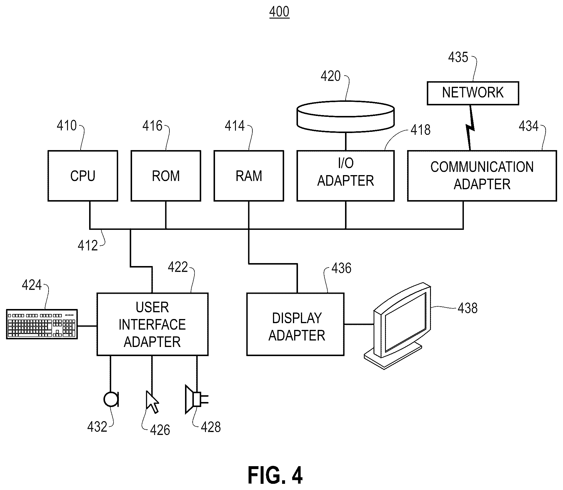 Patent US12103418 Figure 4 – Electric vehicle charging optimization based on predictive analytics utilizing machine learning